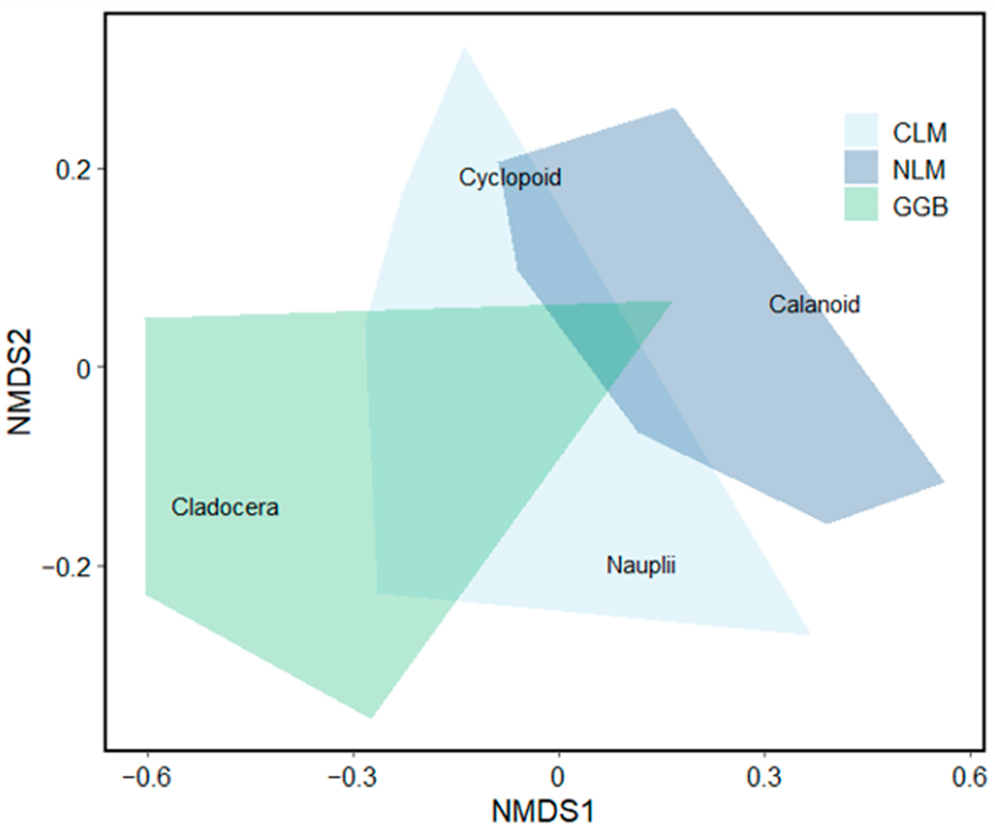 Fishes 08 00599 g005