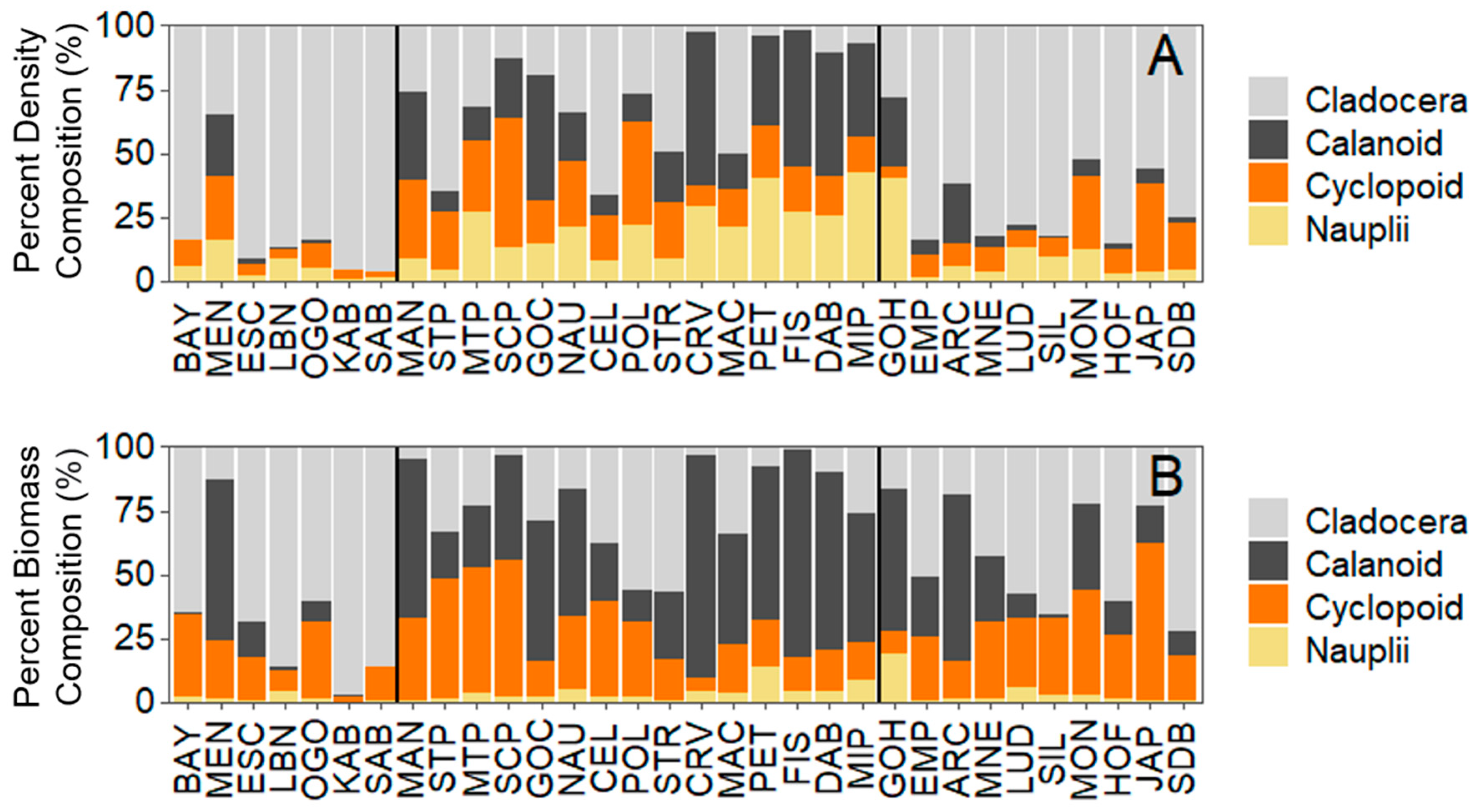 Fishes 08 00599 g006