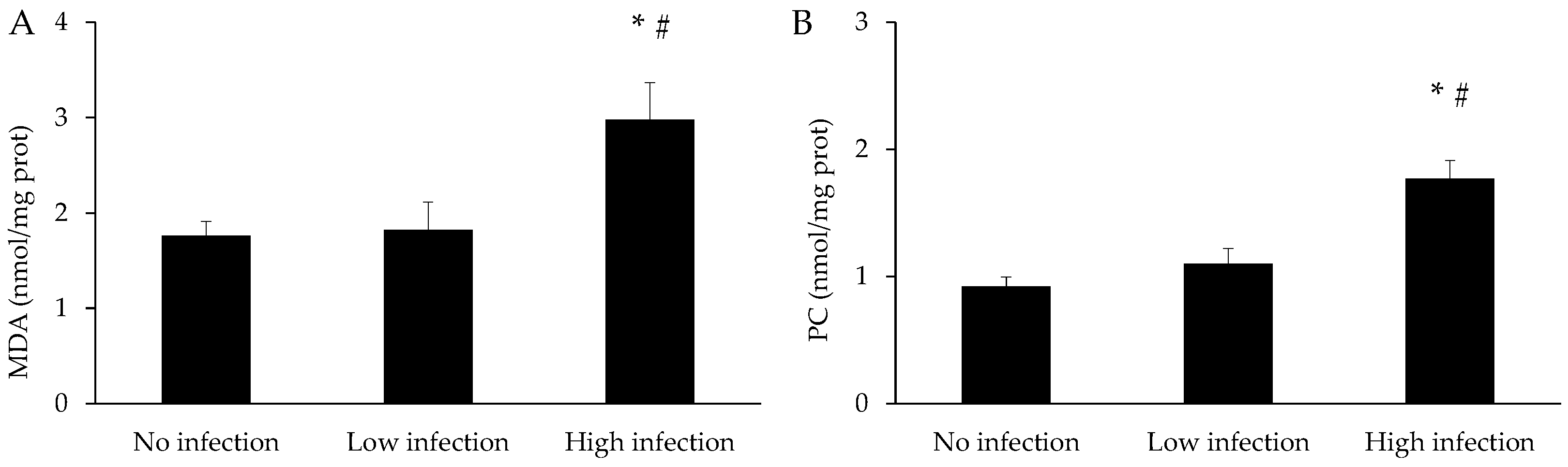 Fishes 08 00600 g006