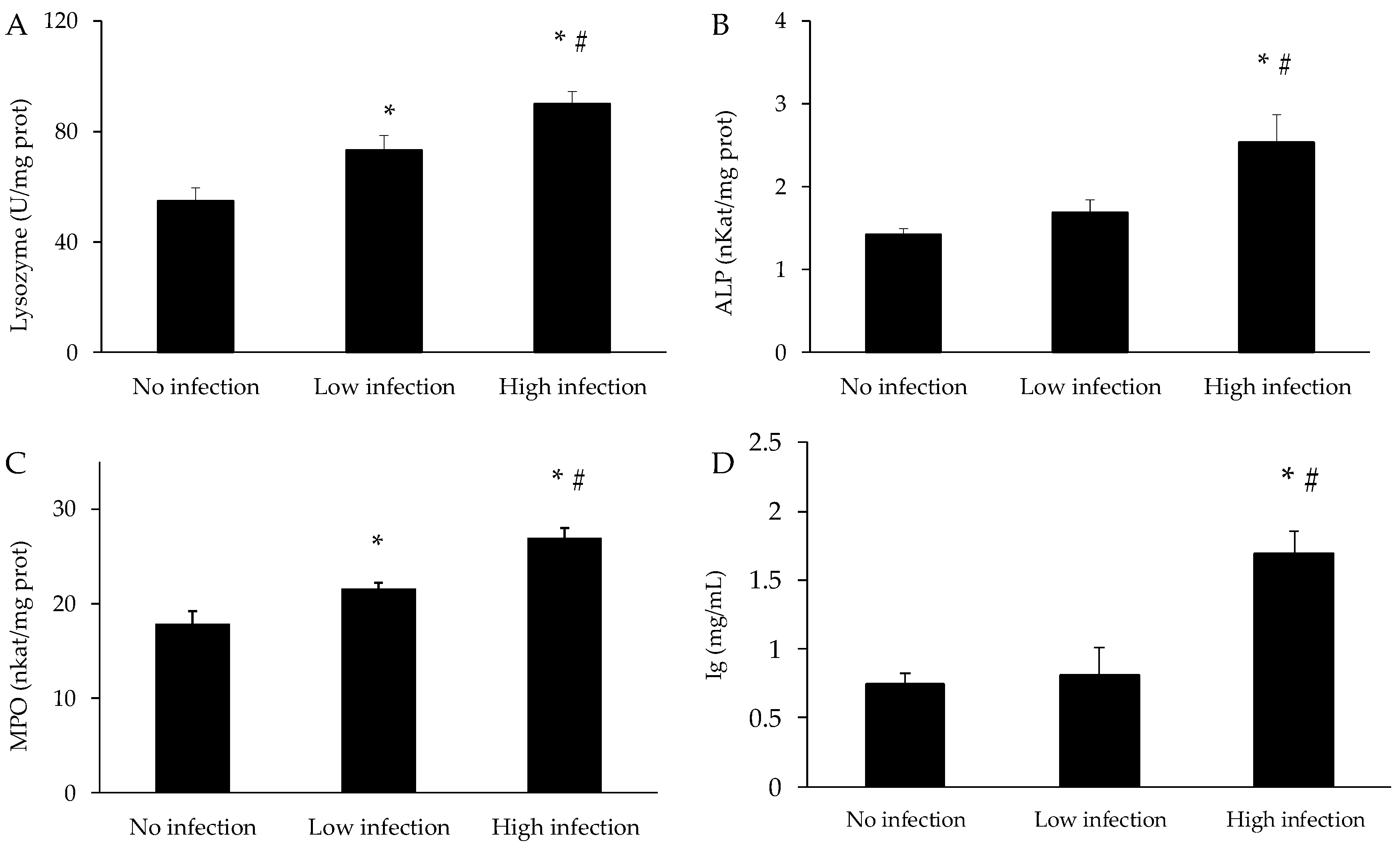 Fishes 08 00600 g007