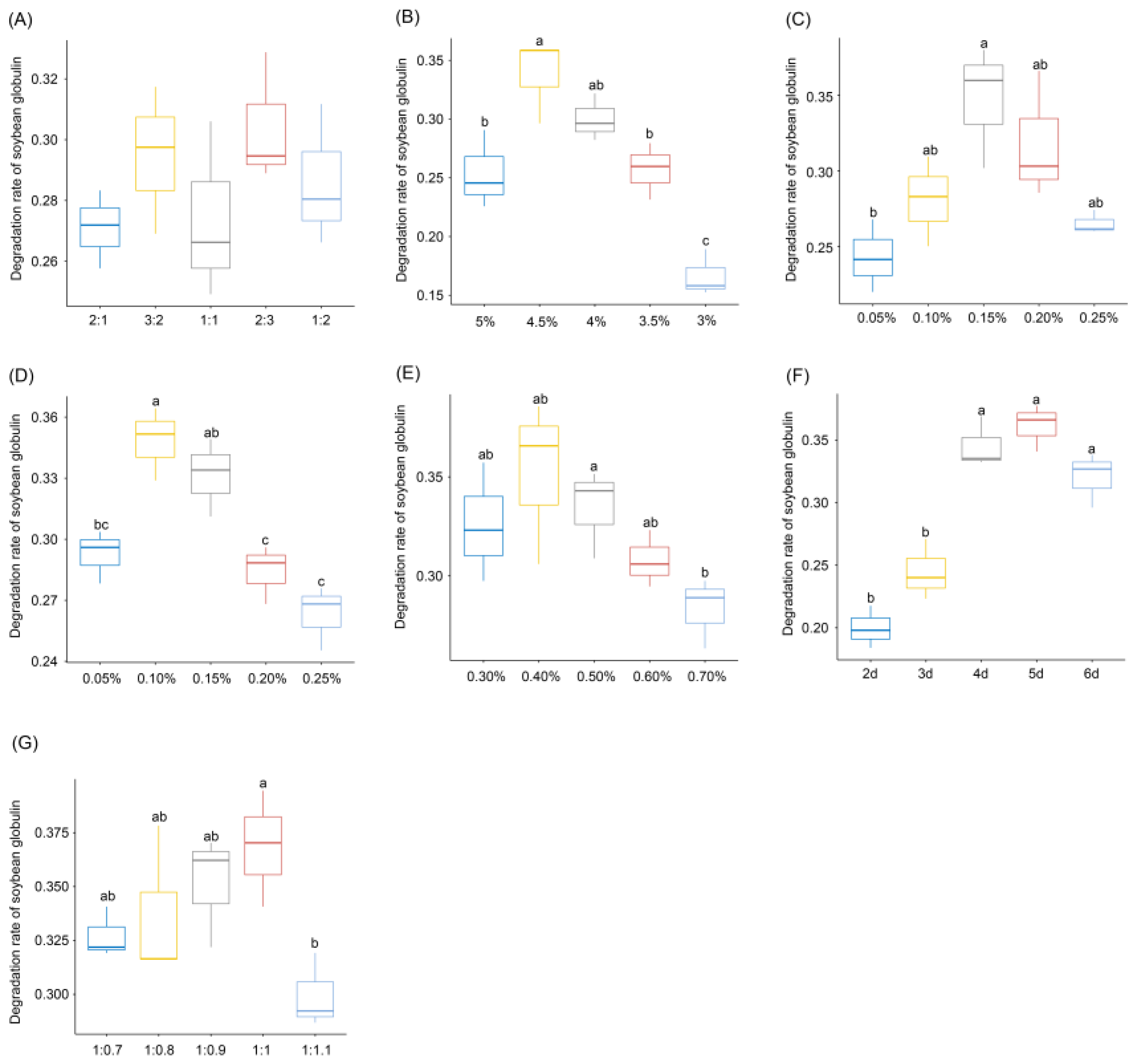 Fishes 08 00601 g001