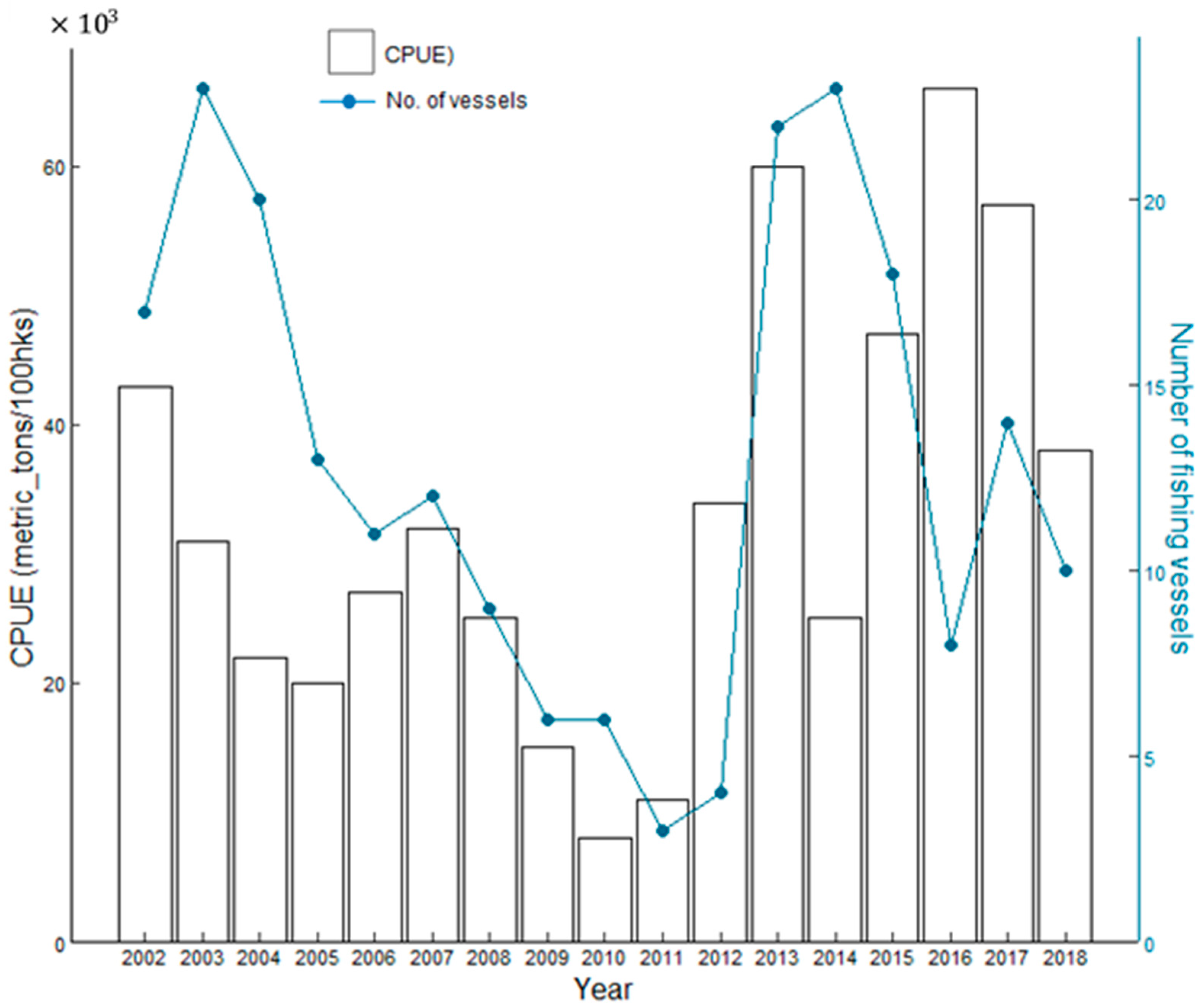Fishes 08 00602 g002