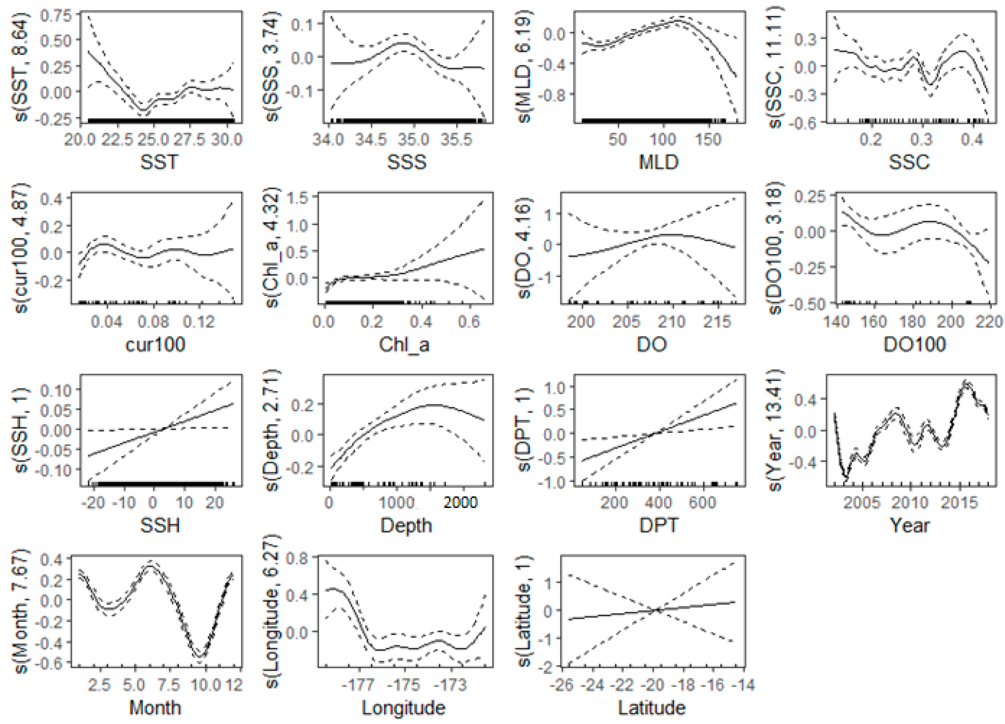 Fishes 08 00602 g006