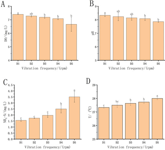 The Effects of Vibration Frequency on Oxidative Stress The Effects of Vibration Frequency on Oxidative Stress