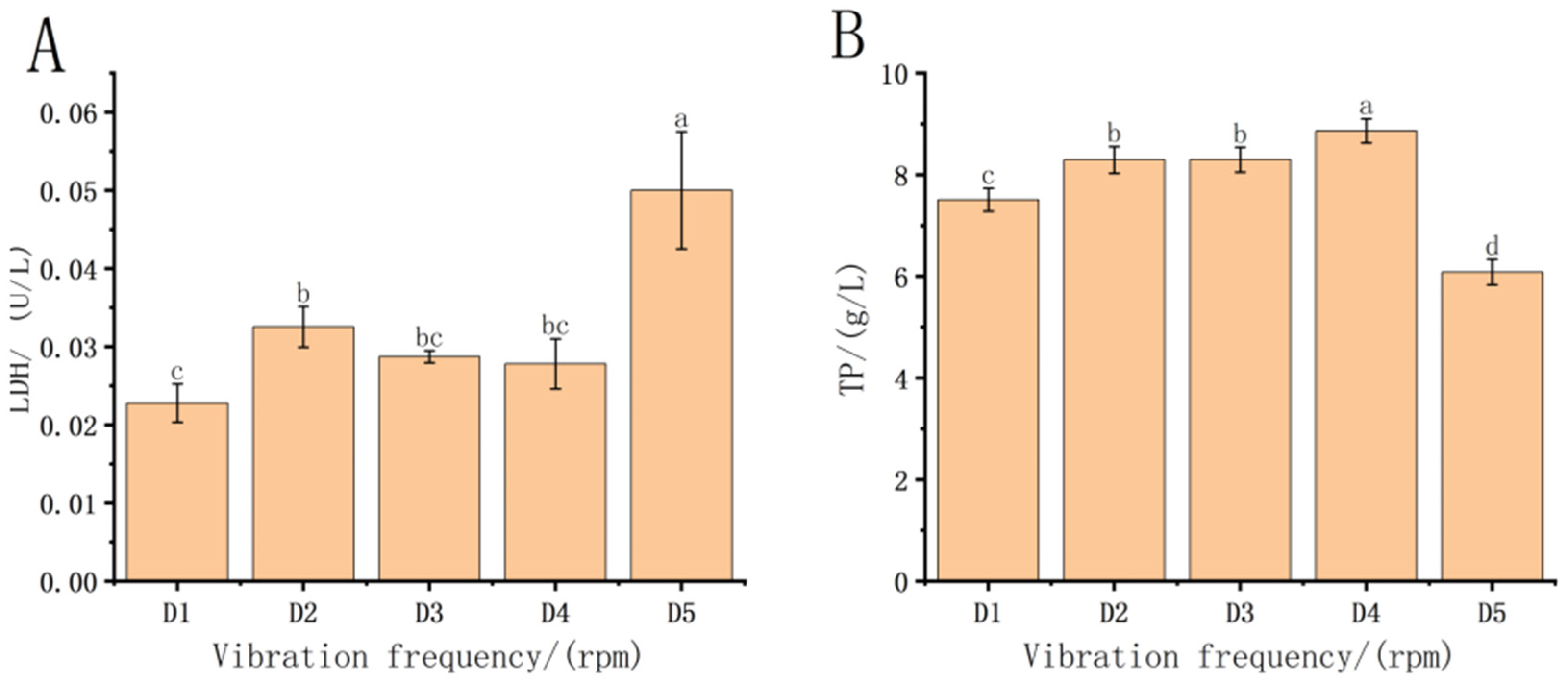 Fishes 08 00603 g003