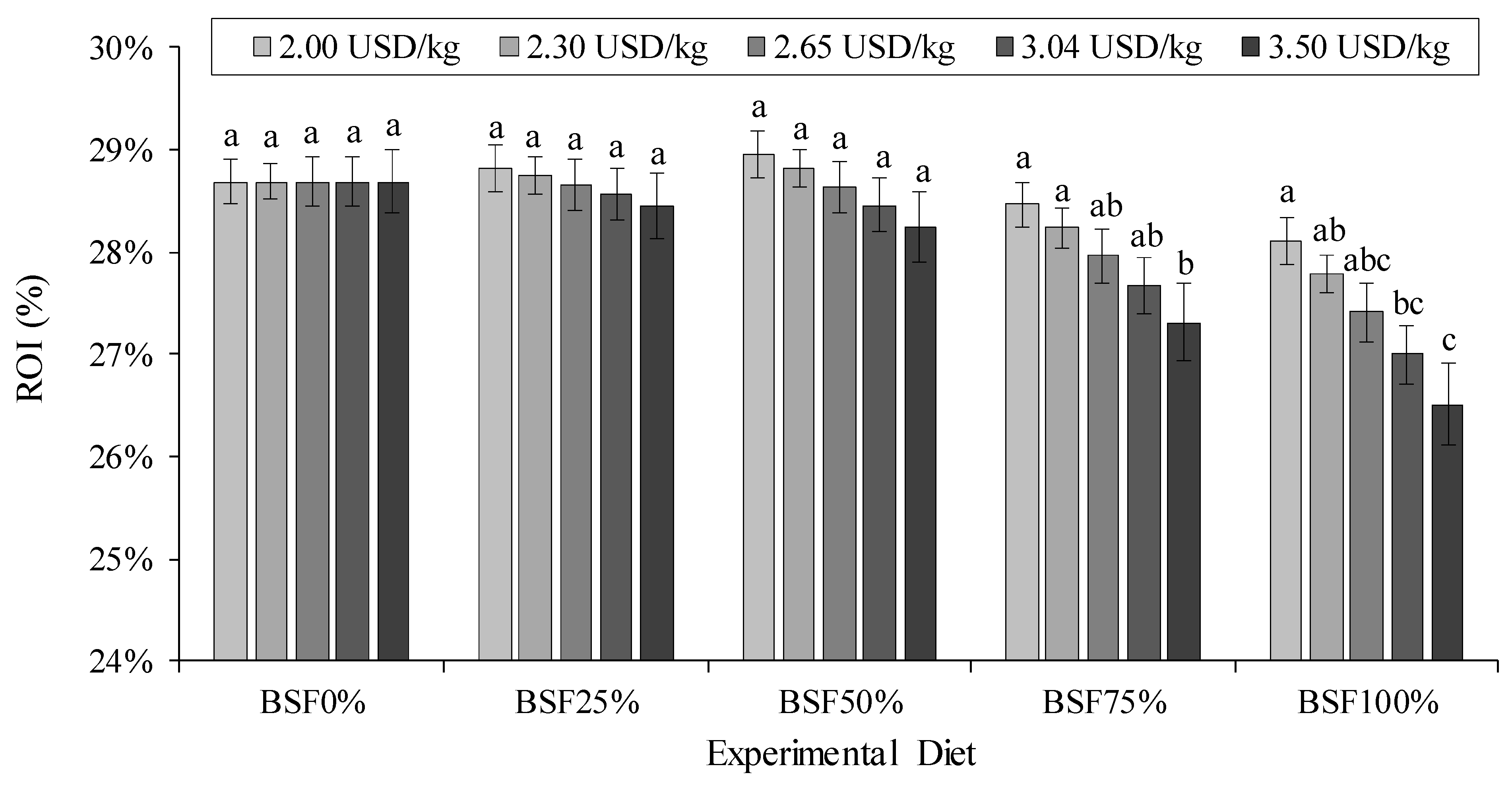 Fishes 08 00605 g002