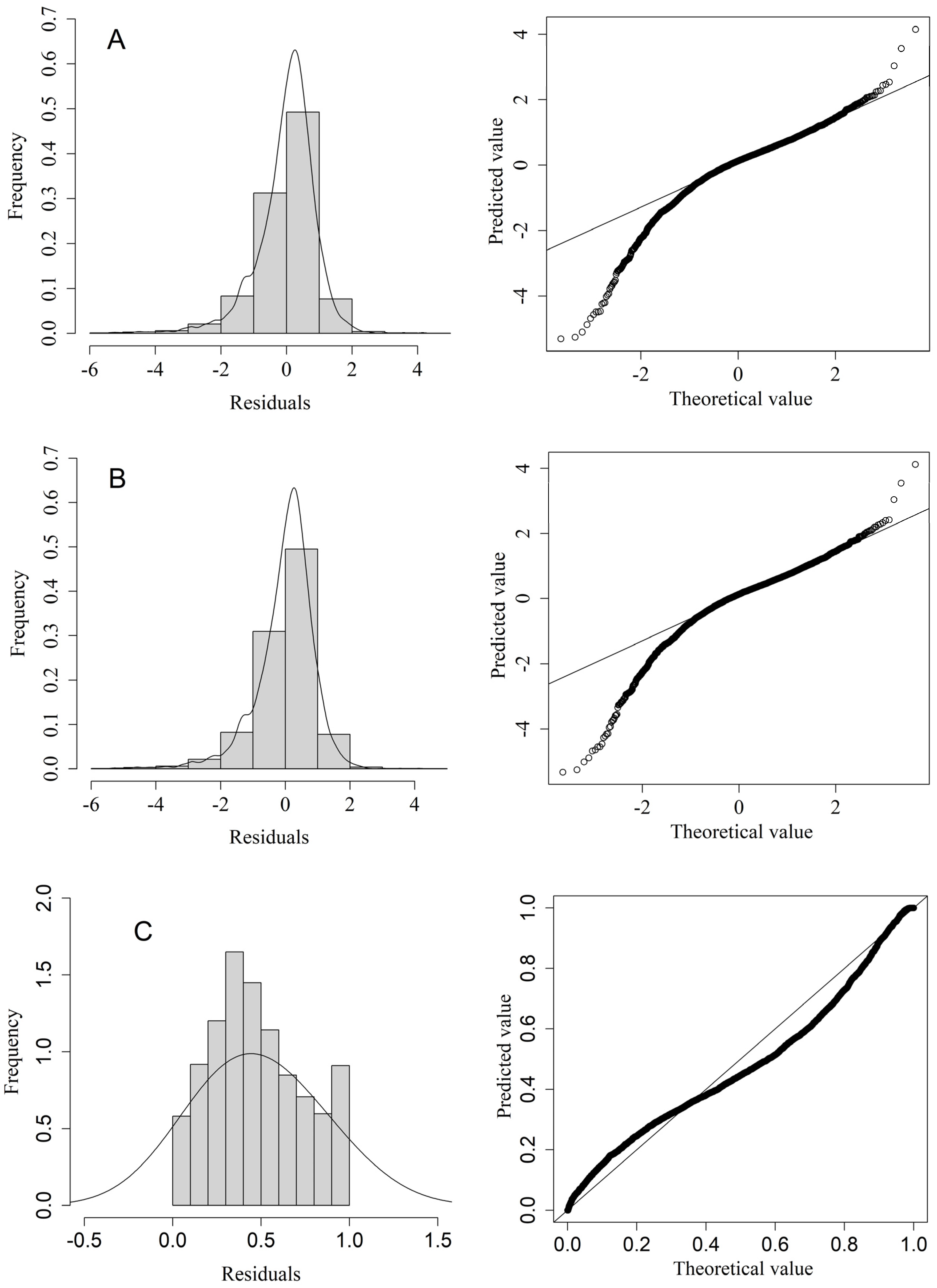 Fishes 08 00606 g004 Fishes 08 00606 g004