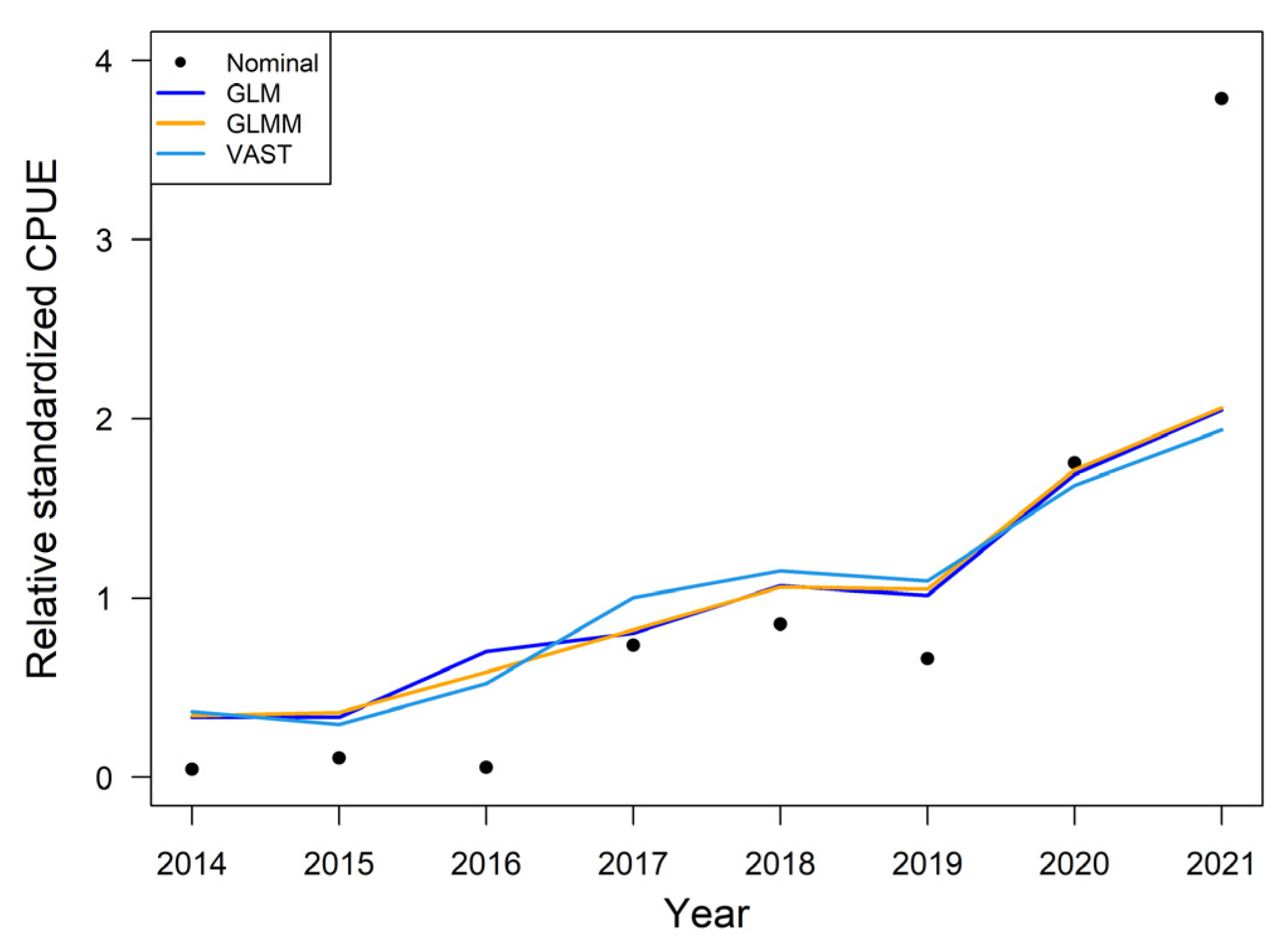 Fishes 08 00606 g005 Fishes 08 00606 g005