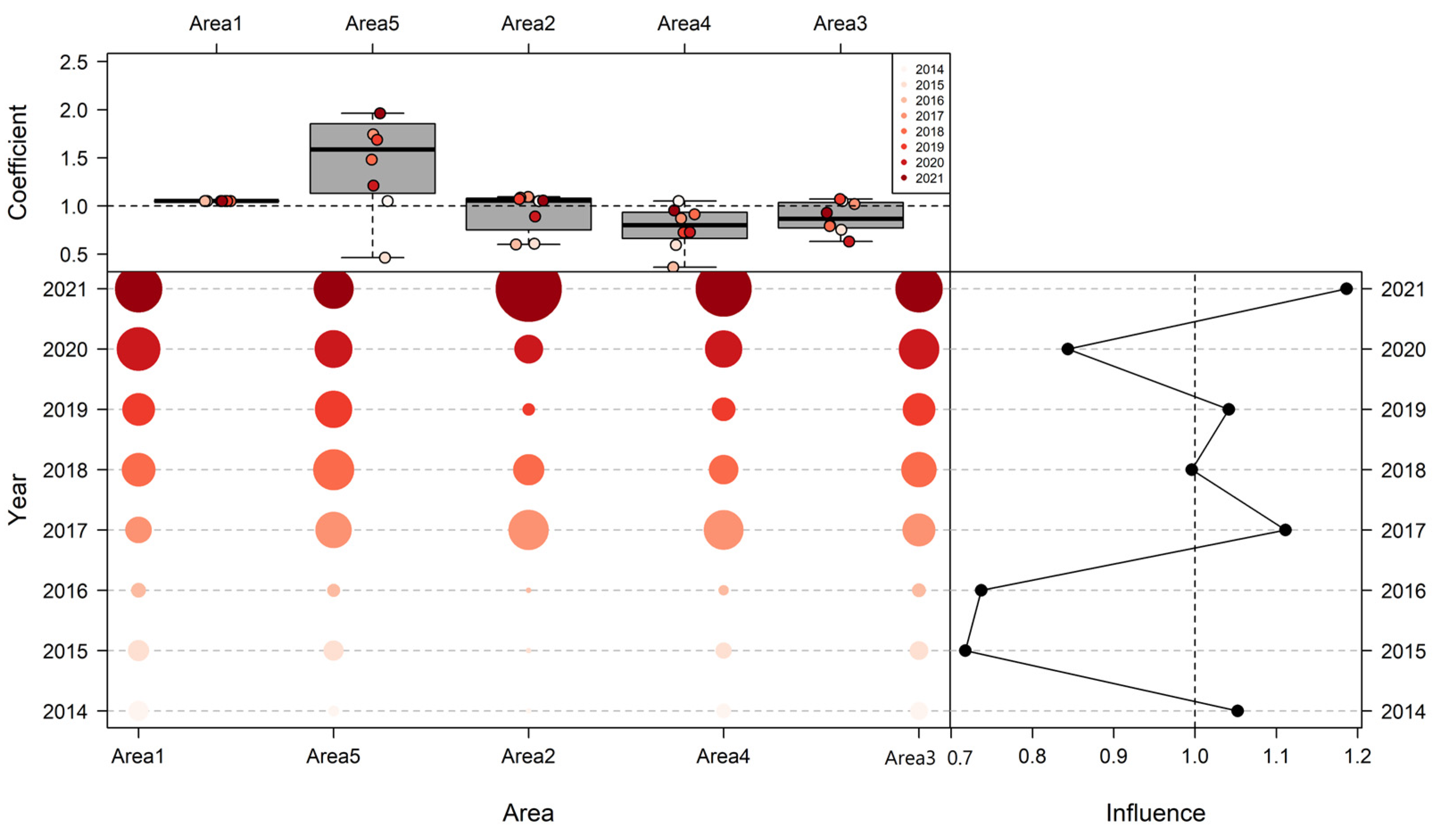 Fishes 08 00606 g007 Fishes 08 00606 g007