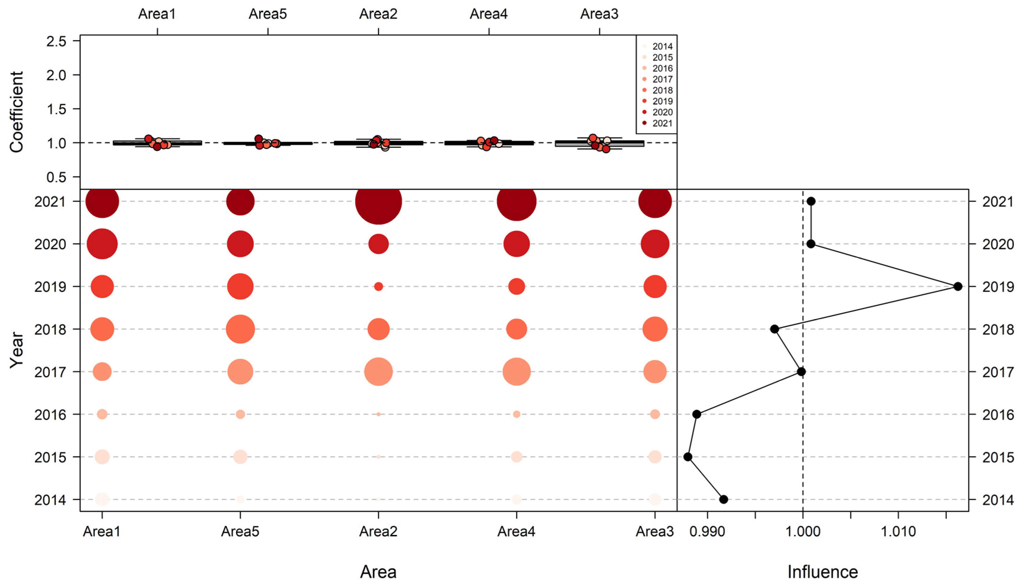 Fishes 08 00606 g008 Fishes 08 00606 g008