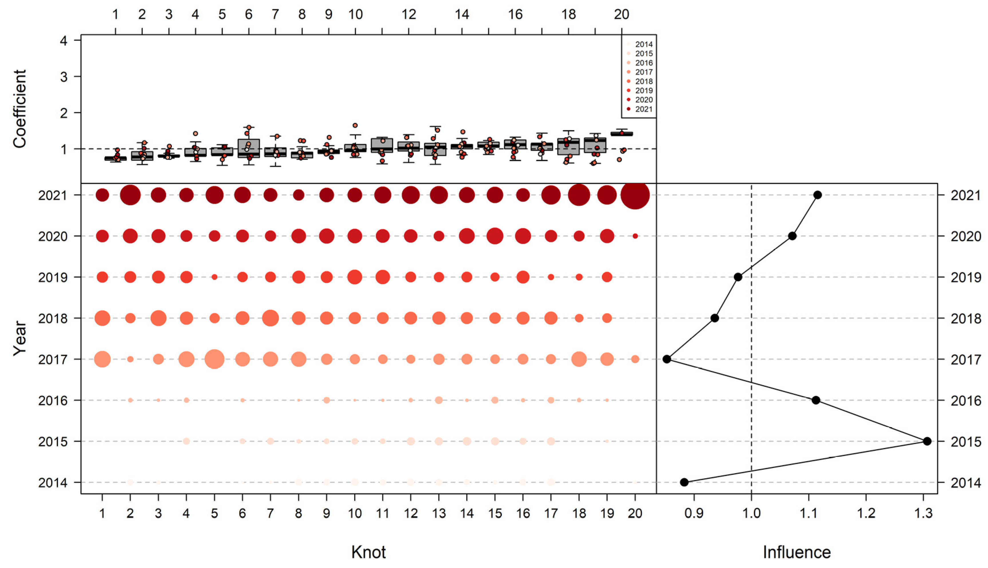 Fishes 08 00606 g009 Fishes 08 00606 g009