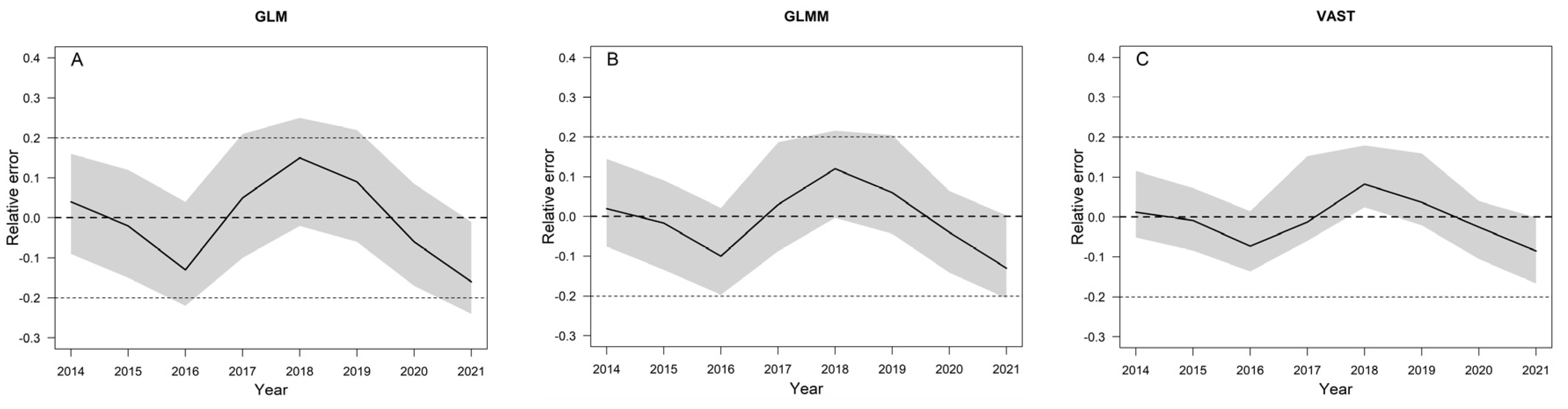 Fishes 08 00606 g010 Fishes 08 00606 g010