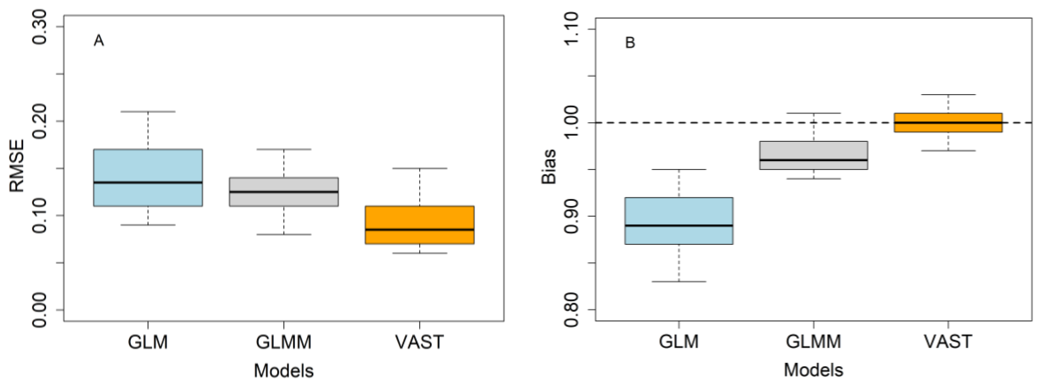 Fishes 08 00606 g011 Fishes 08 00606 g011
