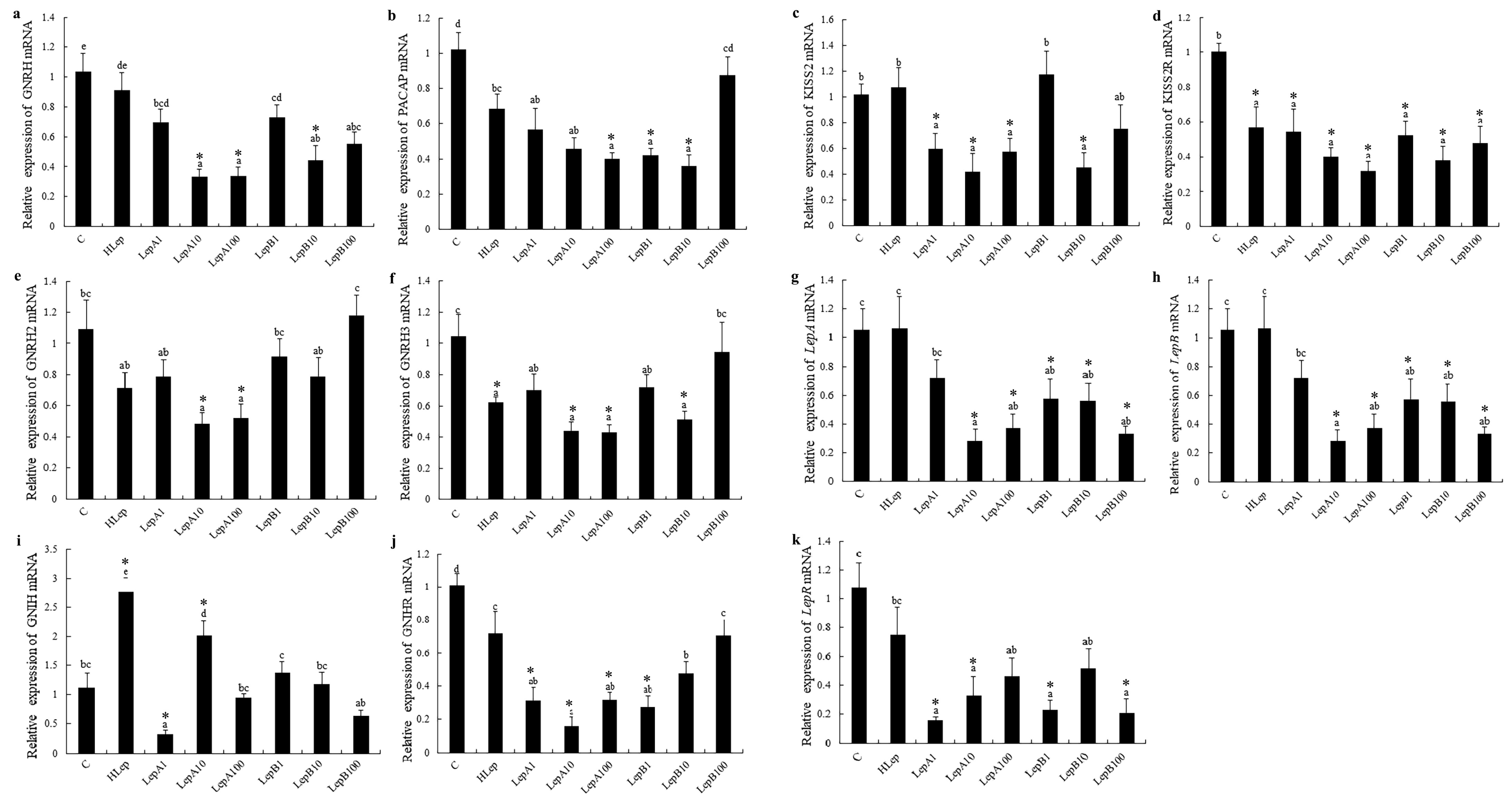 Fishes 08 00608 g001 Fishes 08 00608 g001