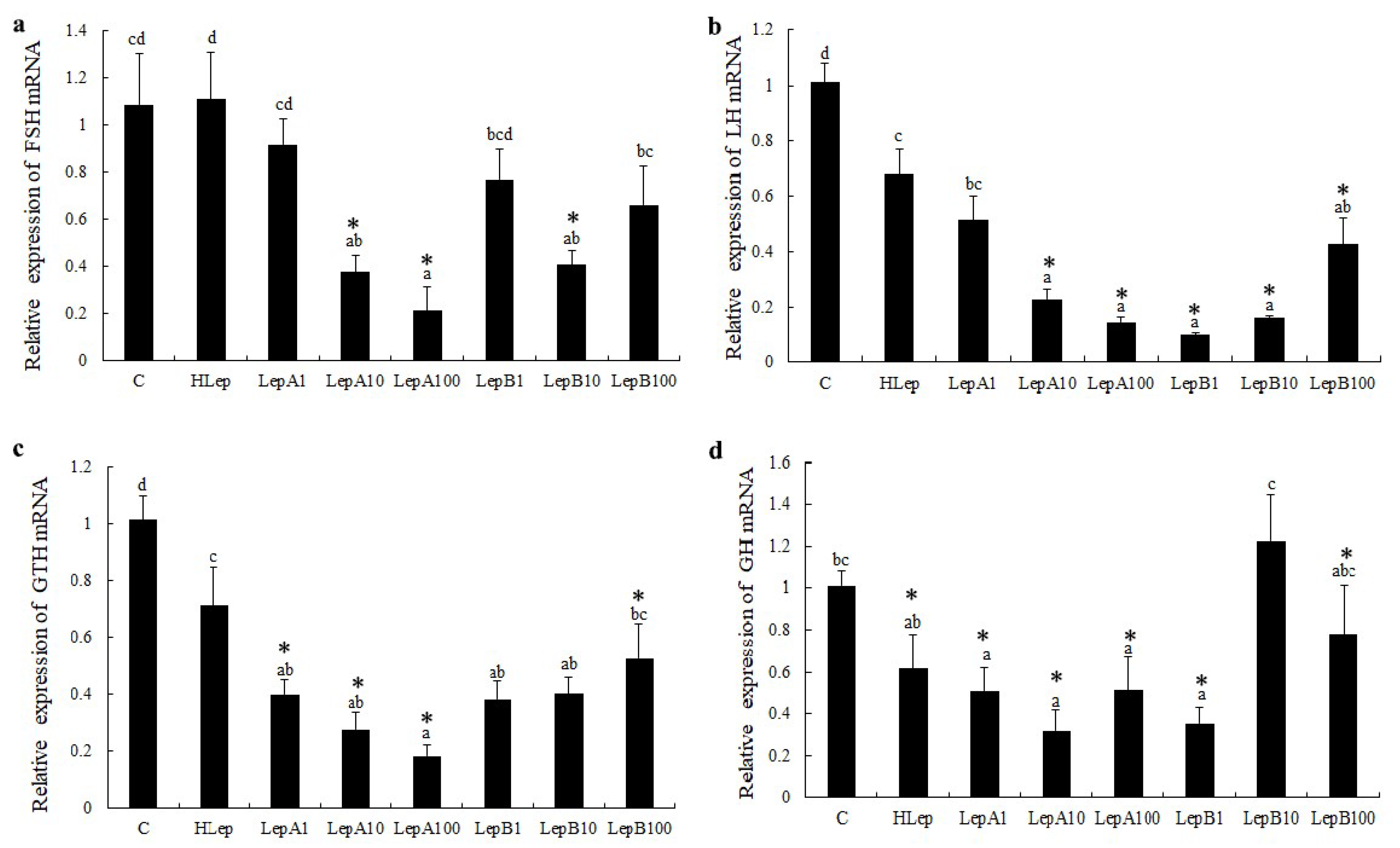 Fishes 08 00608 g002 Fishes 08 00608 g002