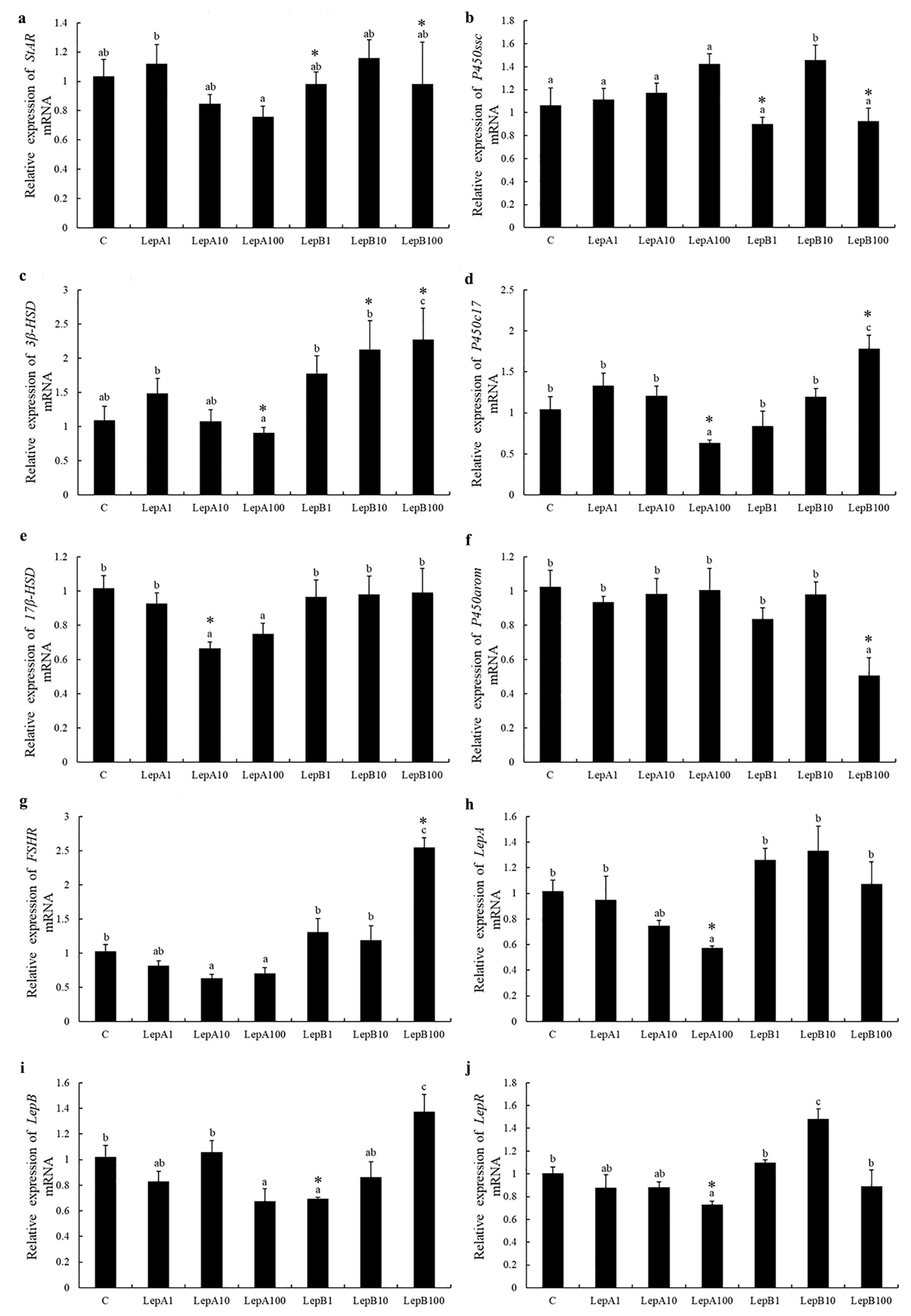 Fishes 08 00608 g003 Fishes 08 00608 g003