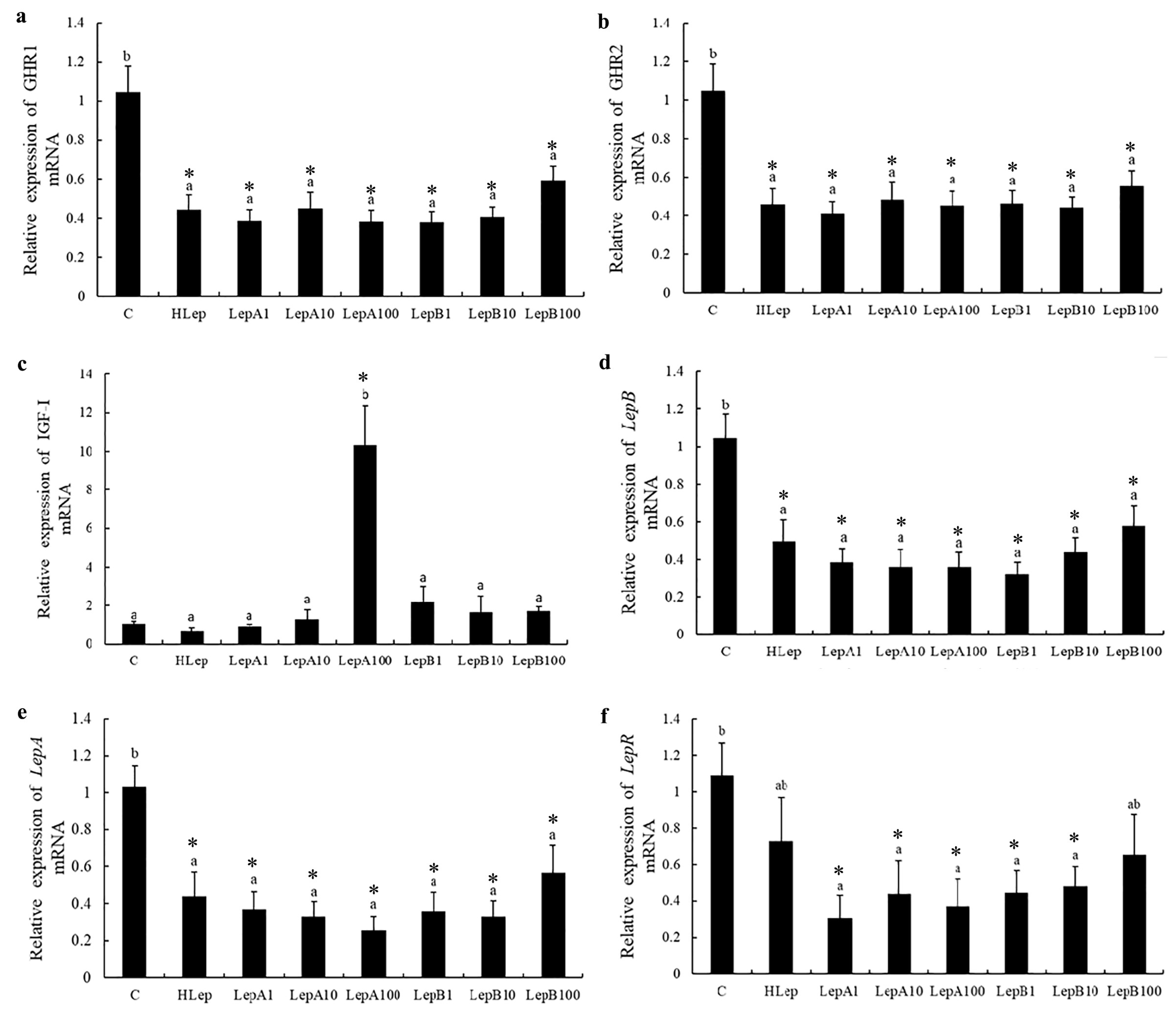 Fishes 08 00608 g004 Fishes 08 00608 g004