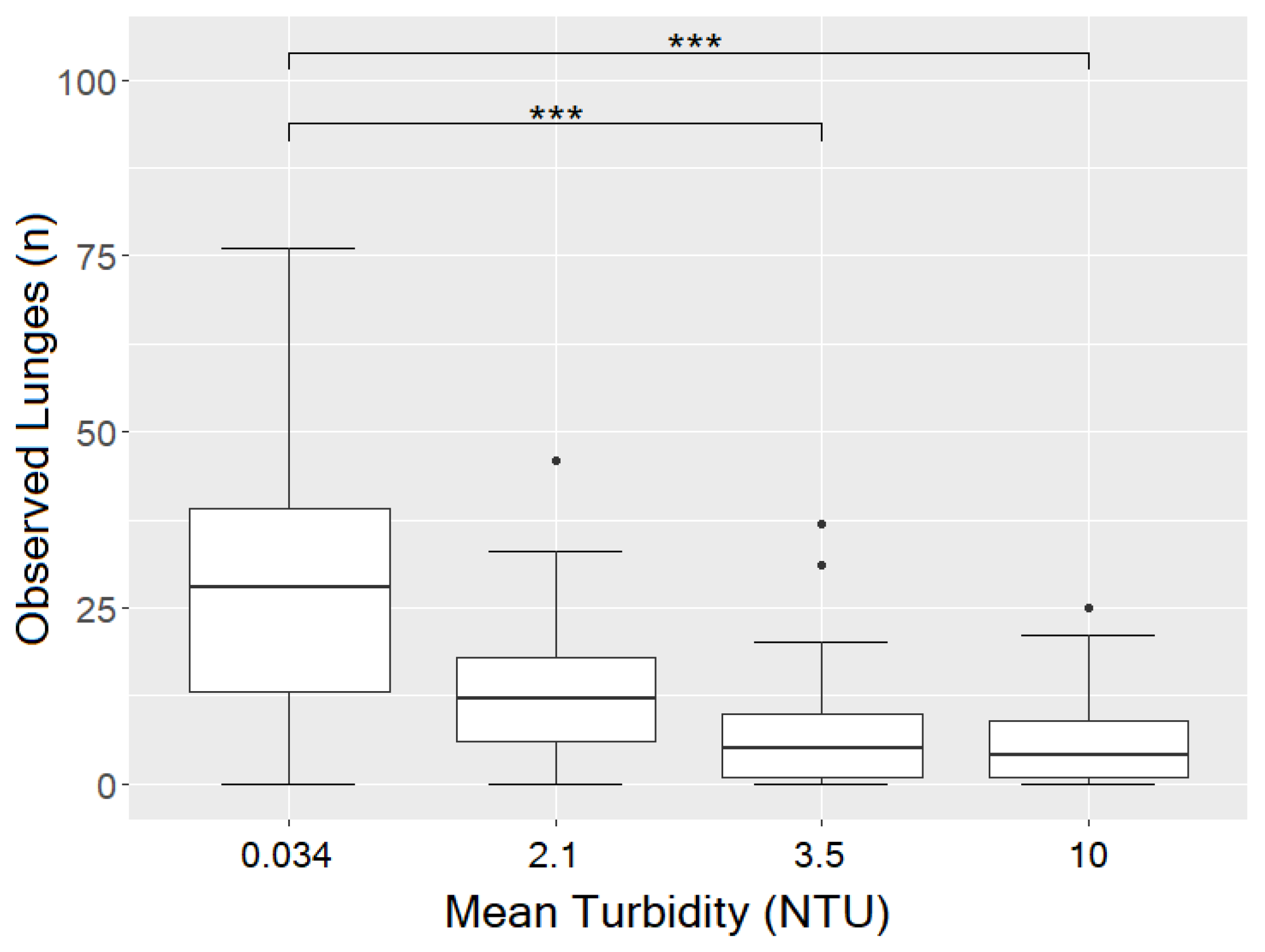 Fishes 08 00609 g005 Fishes 08 00609 g005