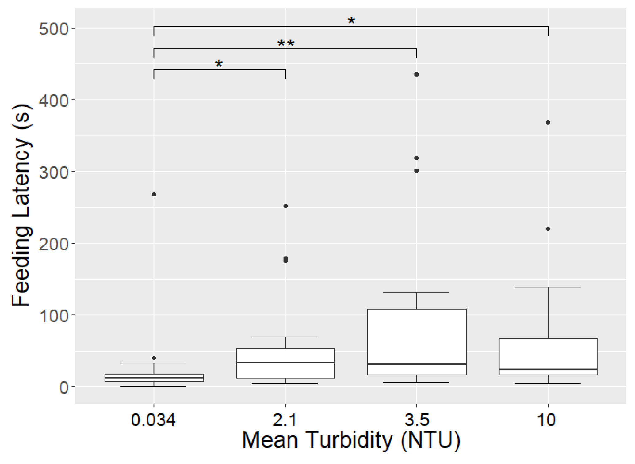Fishes 08 00609 g007 Fishes 08 00609 g007