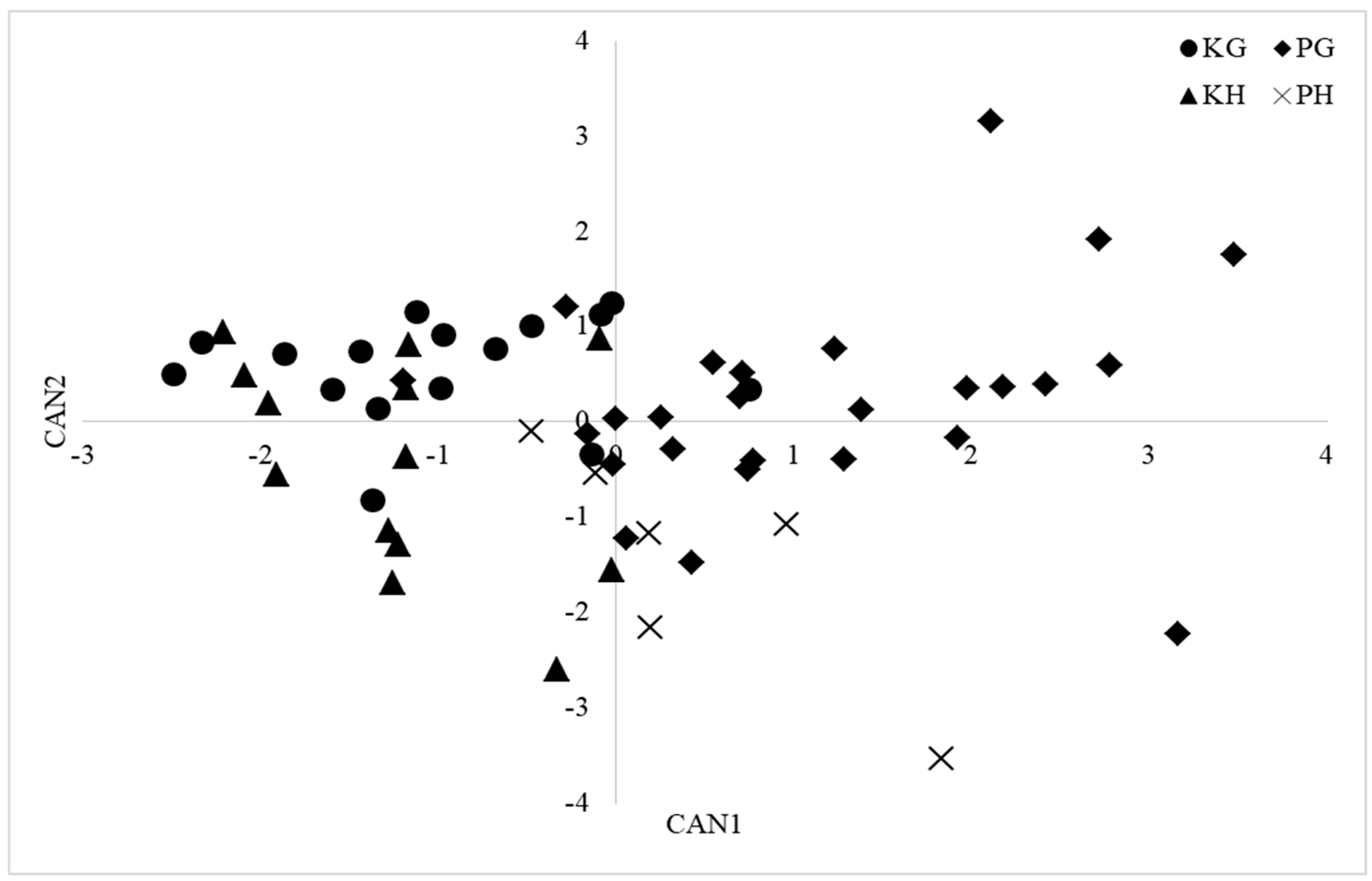 Fishes 08 00610 g002