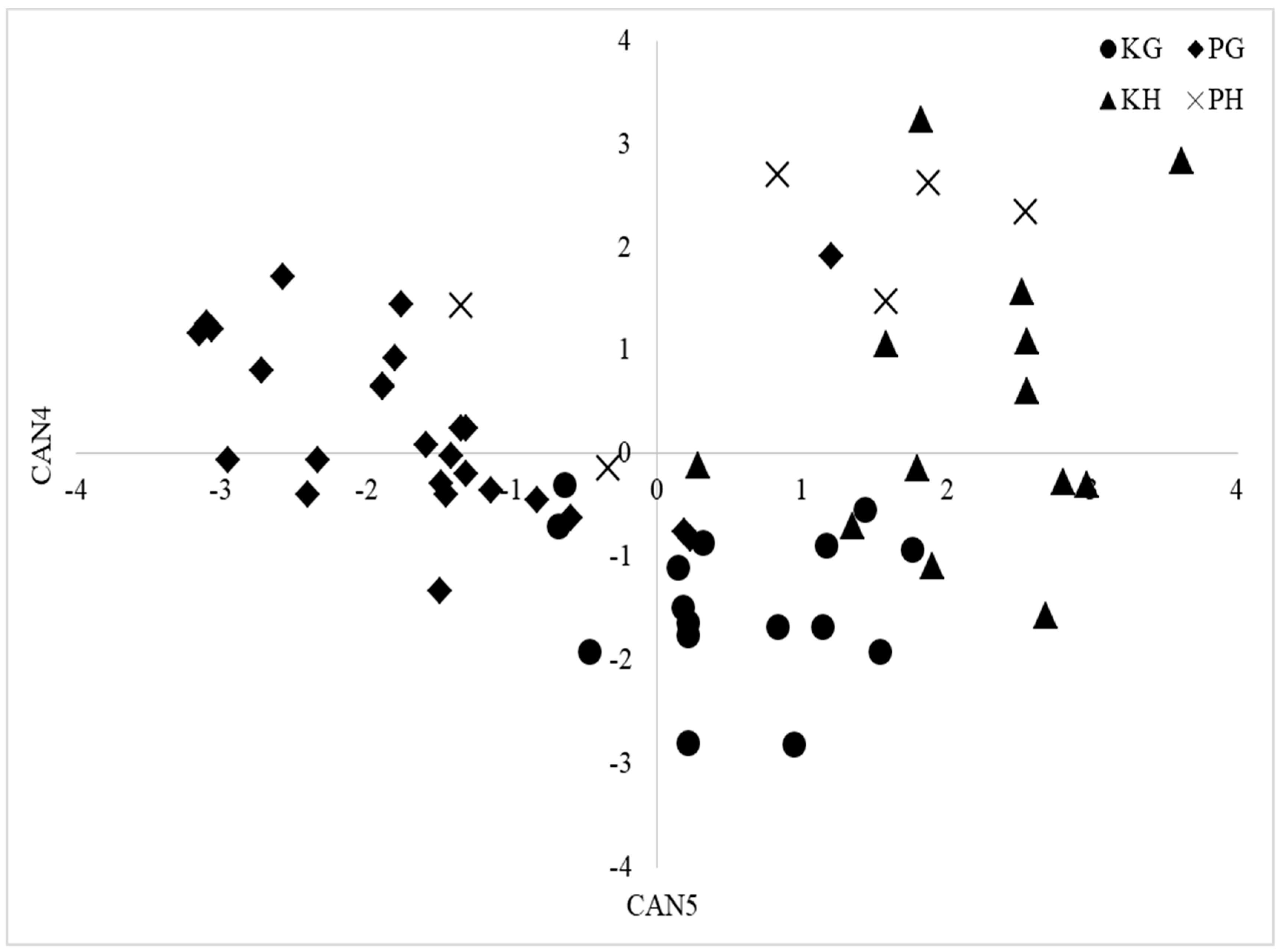 Fishes 08 00610 g003
