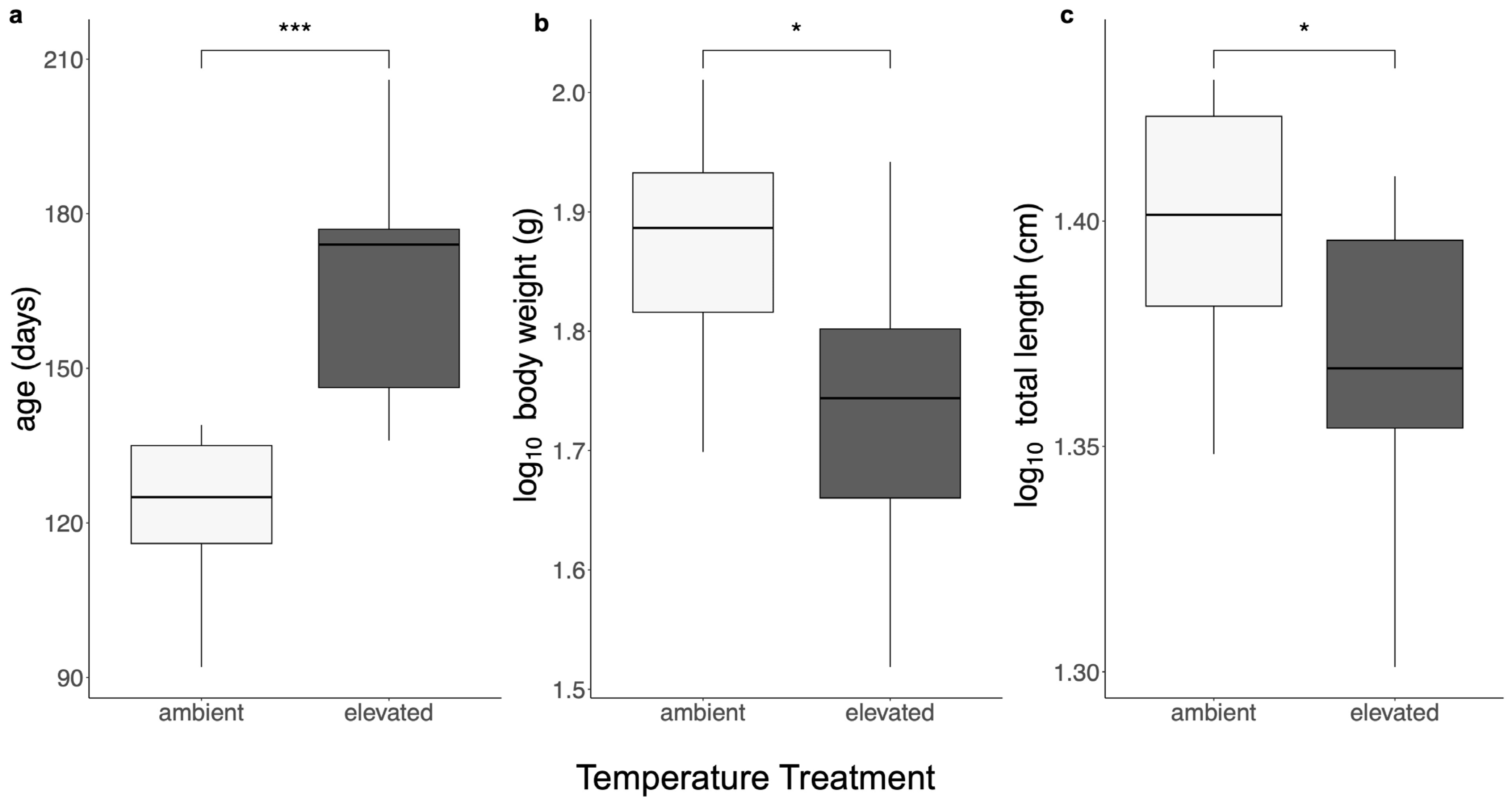 Fishes 08 00611 g001