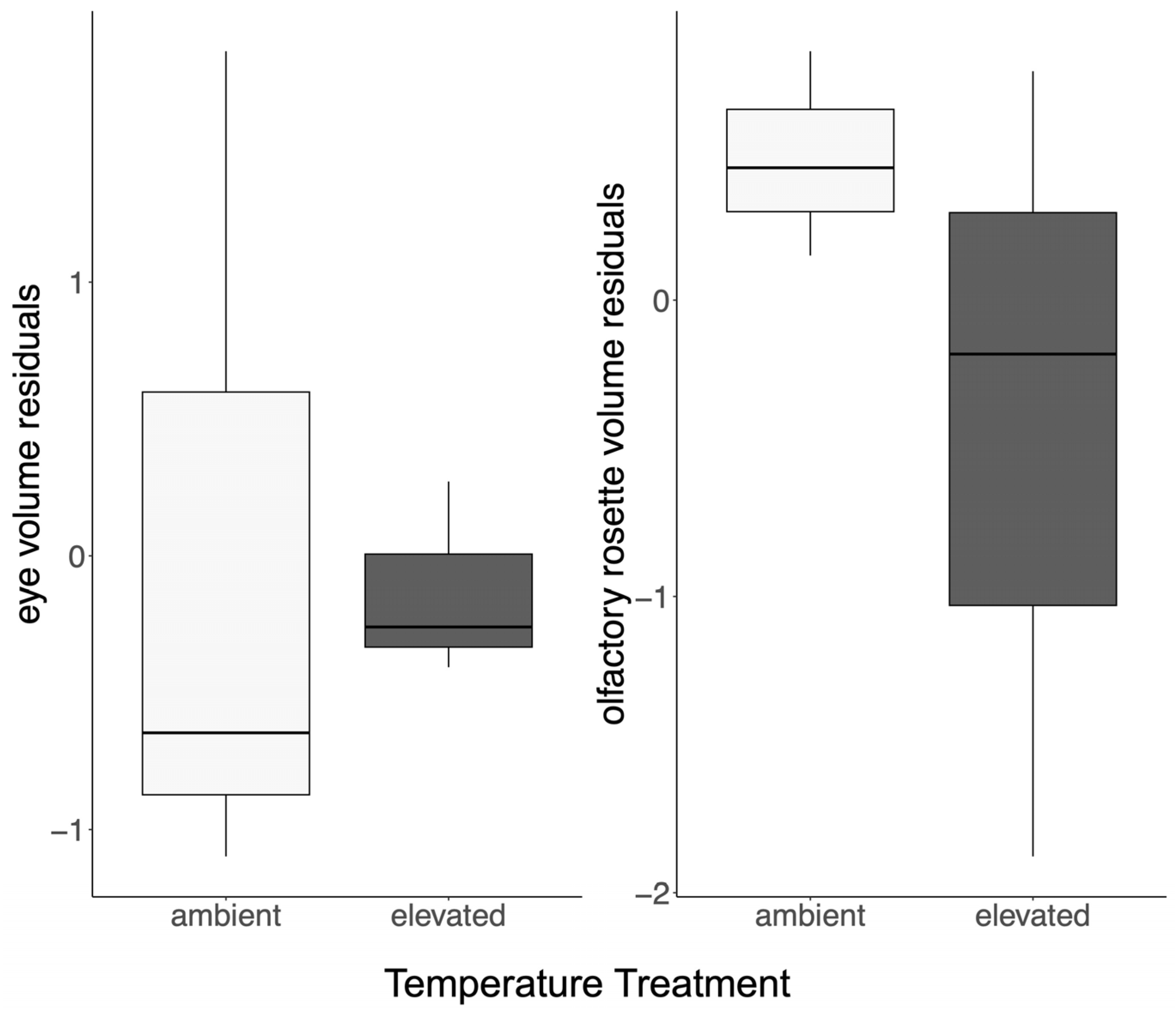 Fishes 08 00611 g003