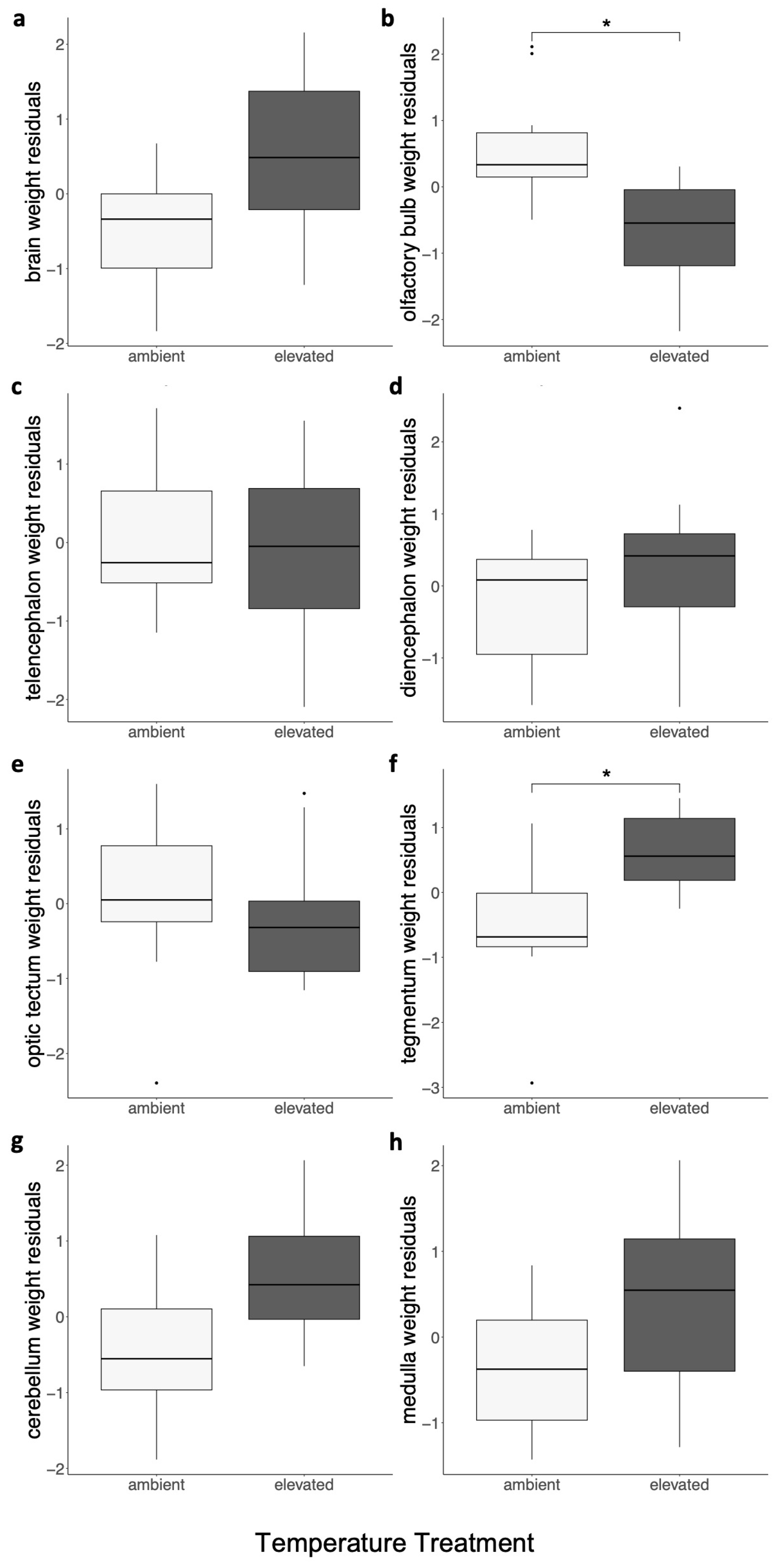 Fishes 08 00611 g004