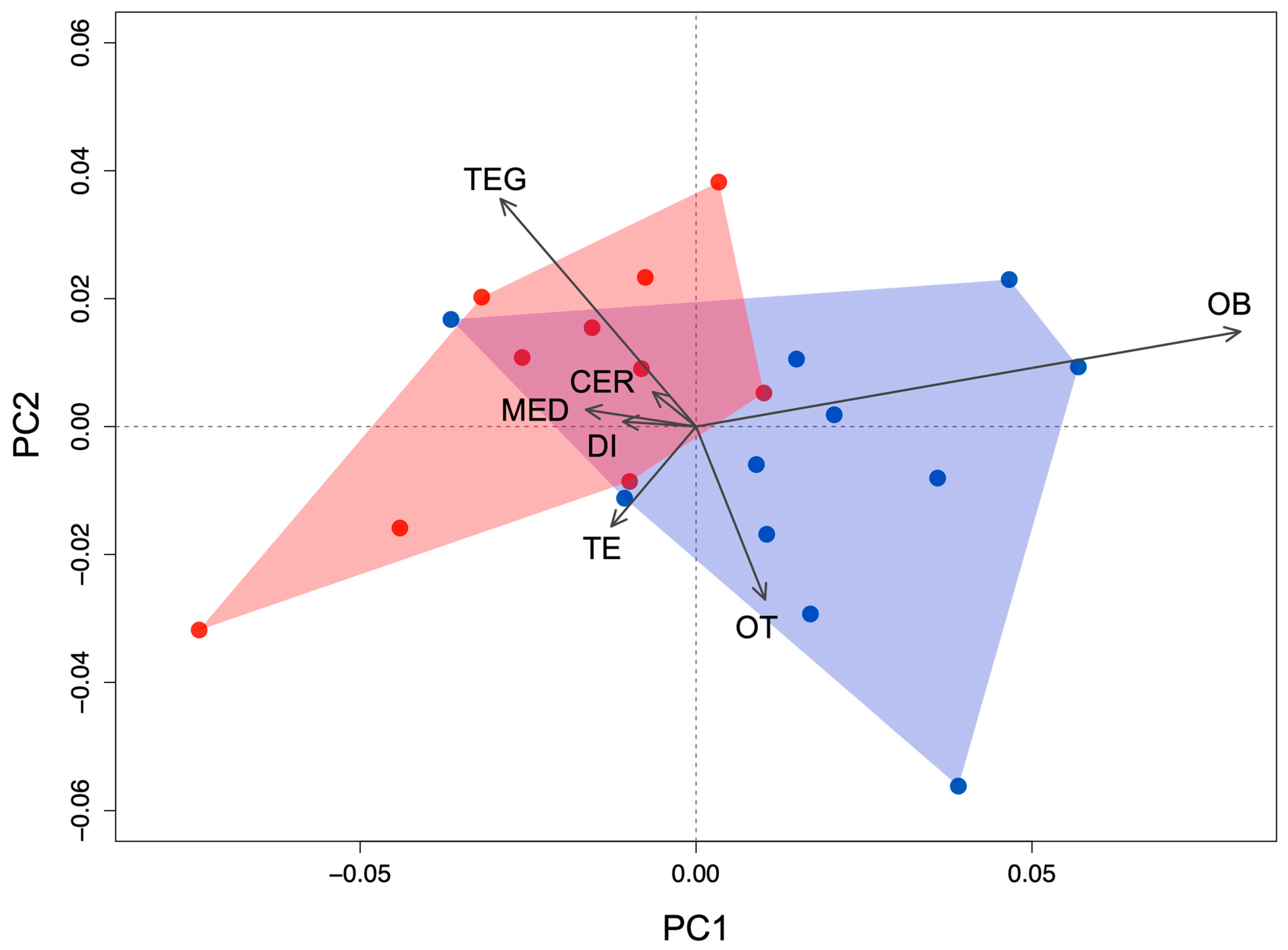 Fishes 08 00611 g005