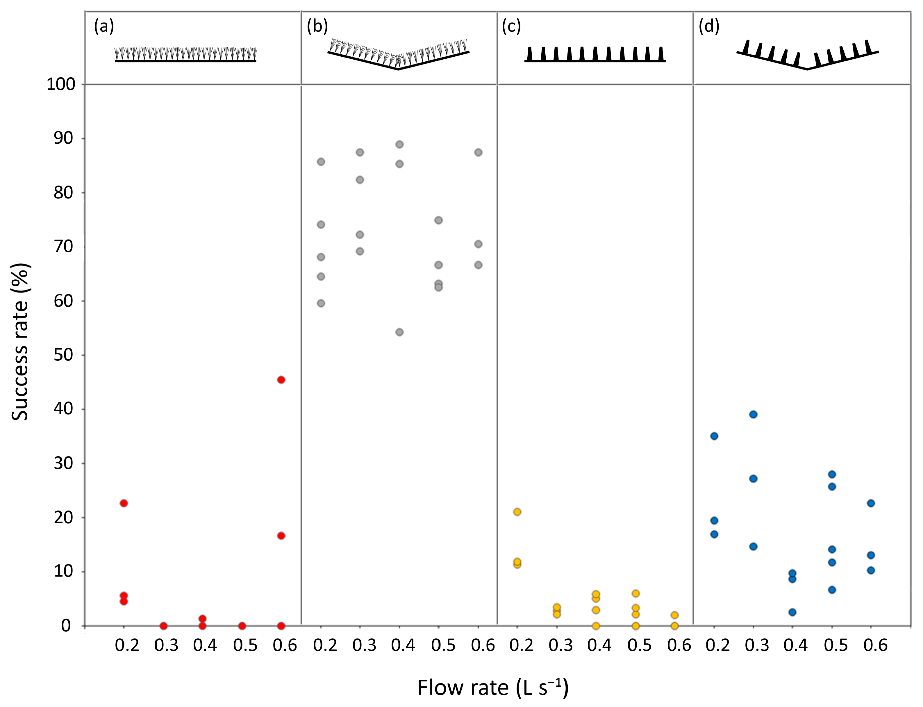 Fishes 08 00612 g003
