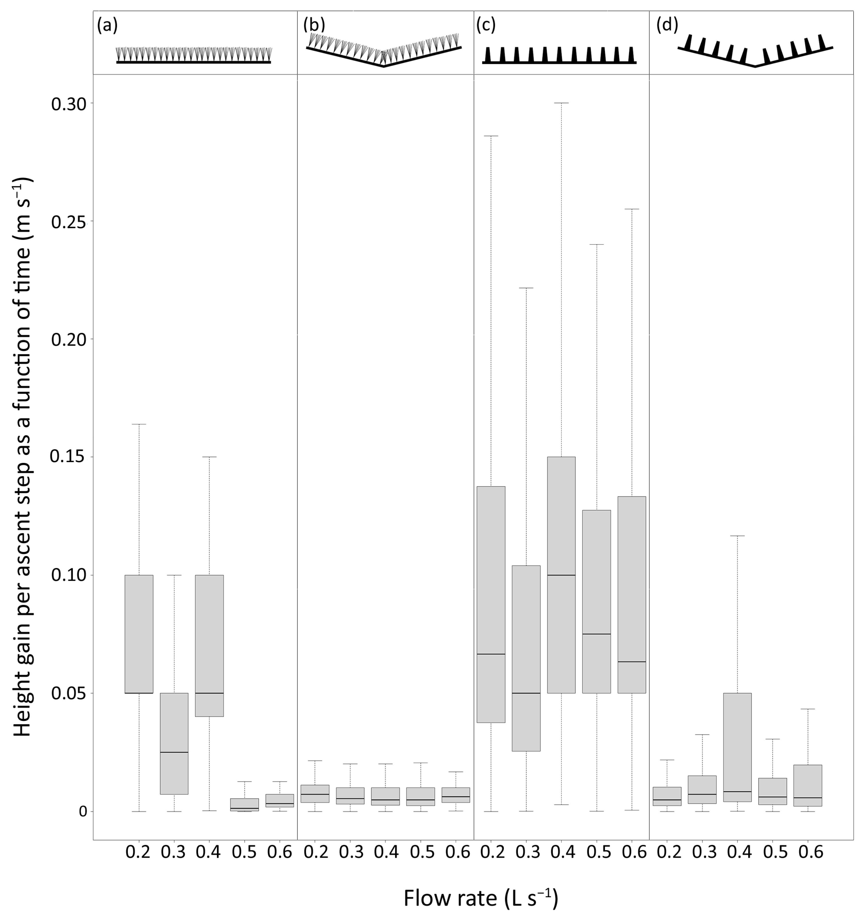 Fishes 08 00612 g004