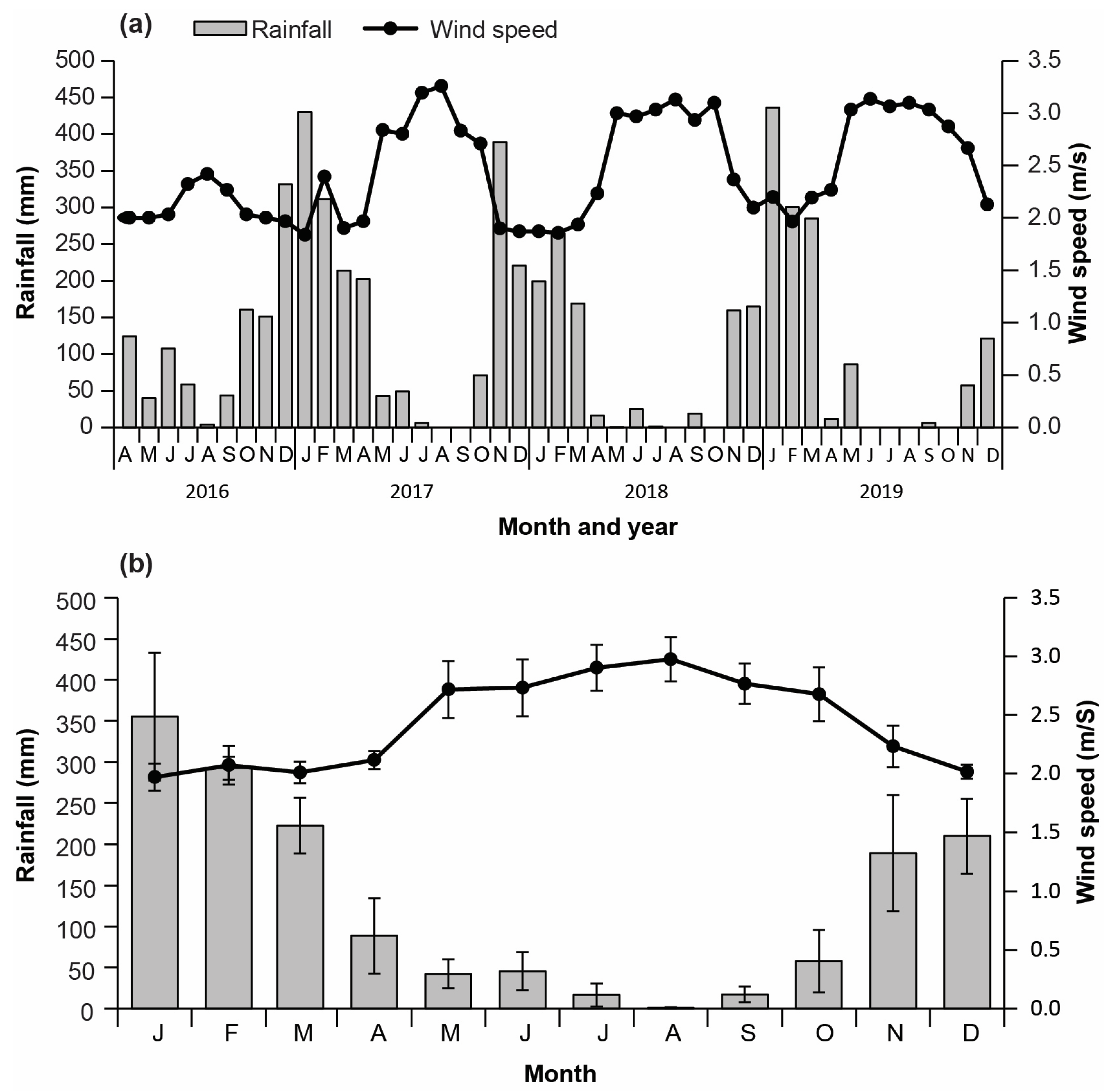 Fishes 09 00002 g002