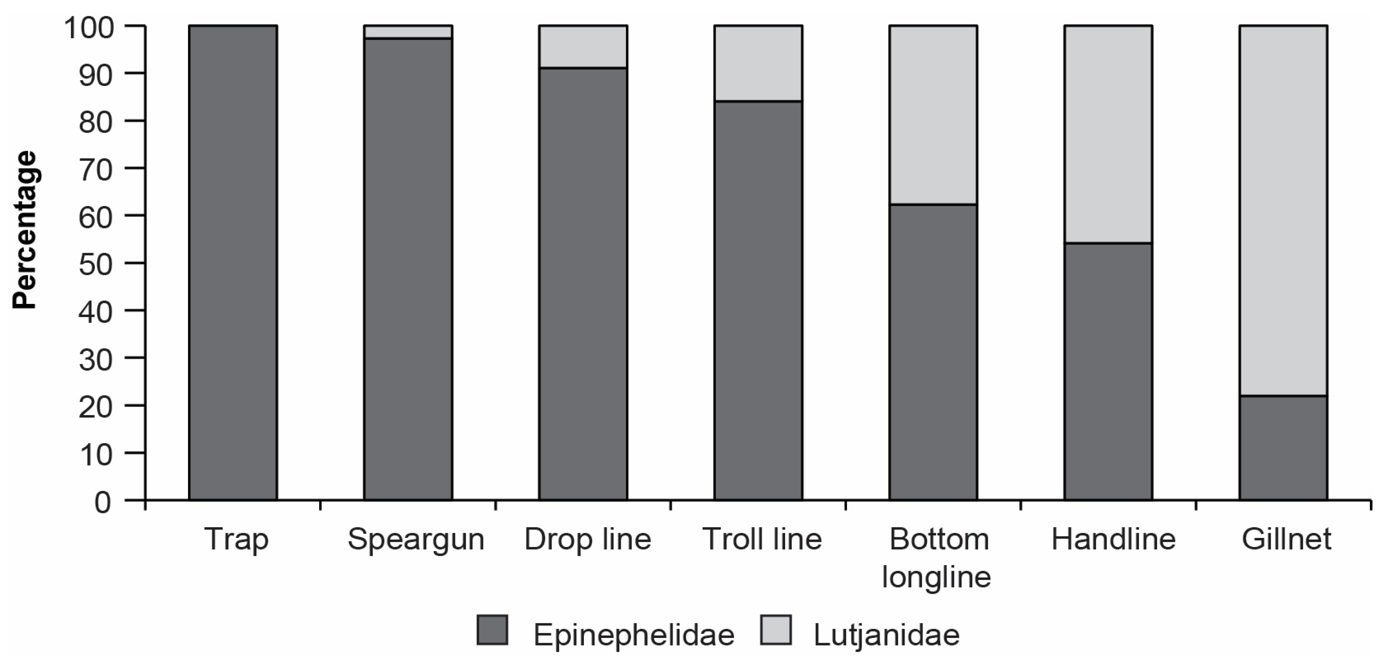 Fishes 09 00002 g003