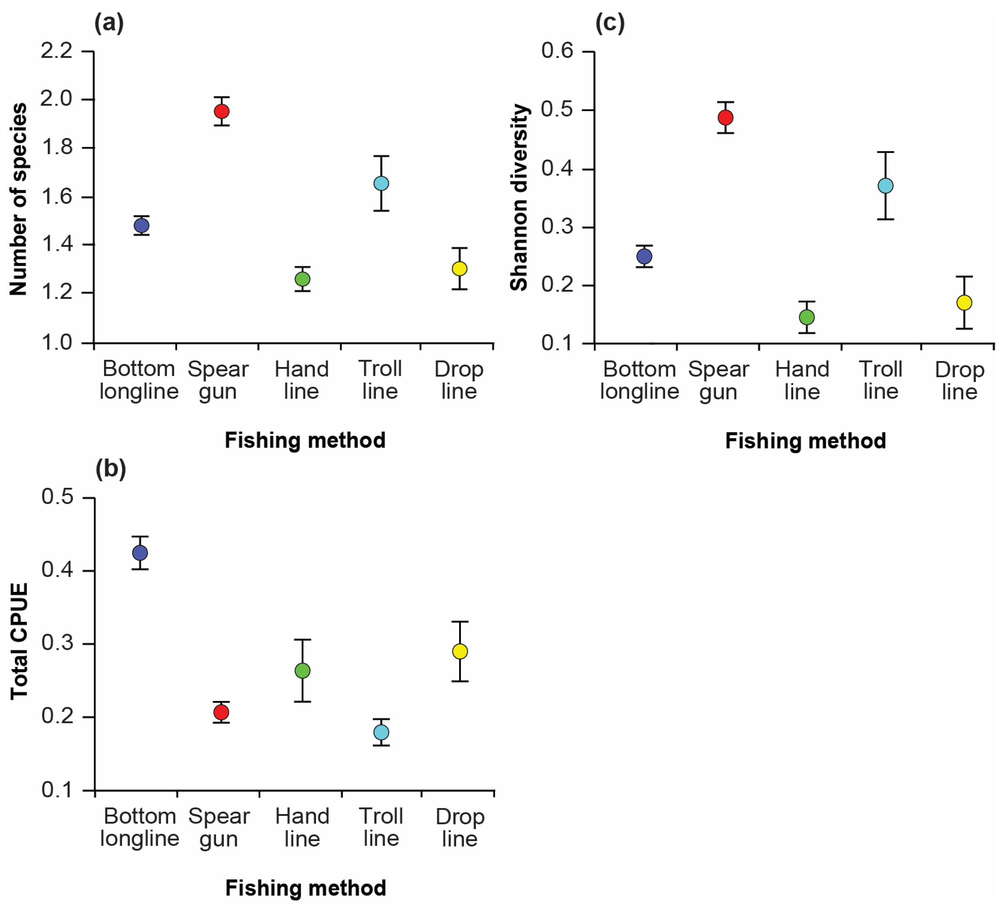 Fishes 09 00002 g004
