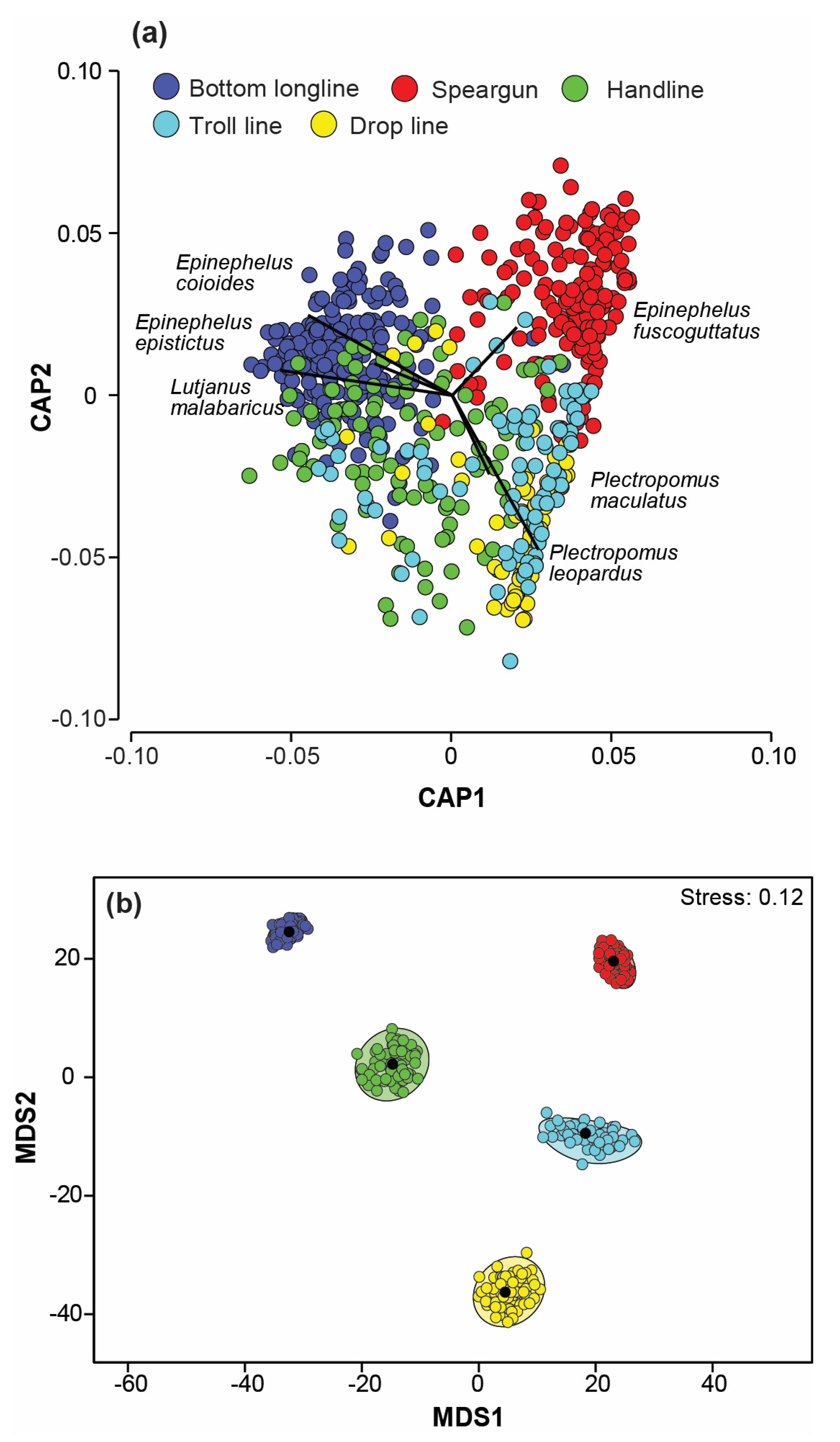 Fishes 09 00002 g005