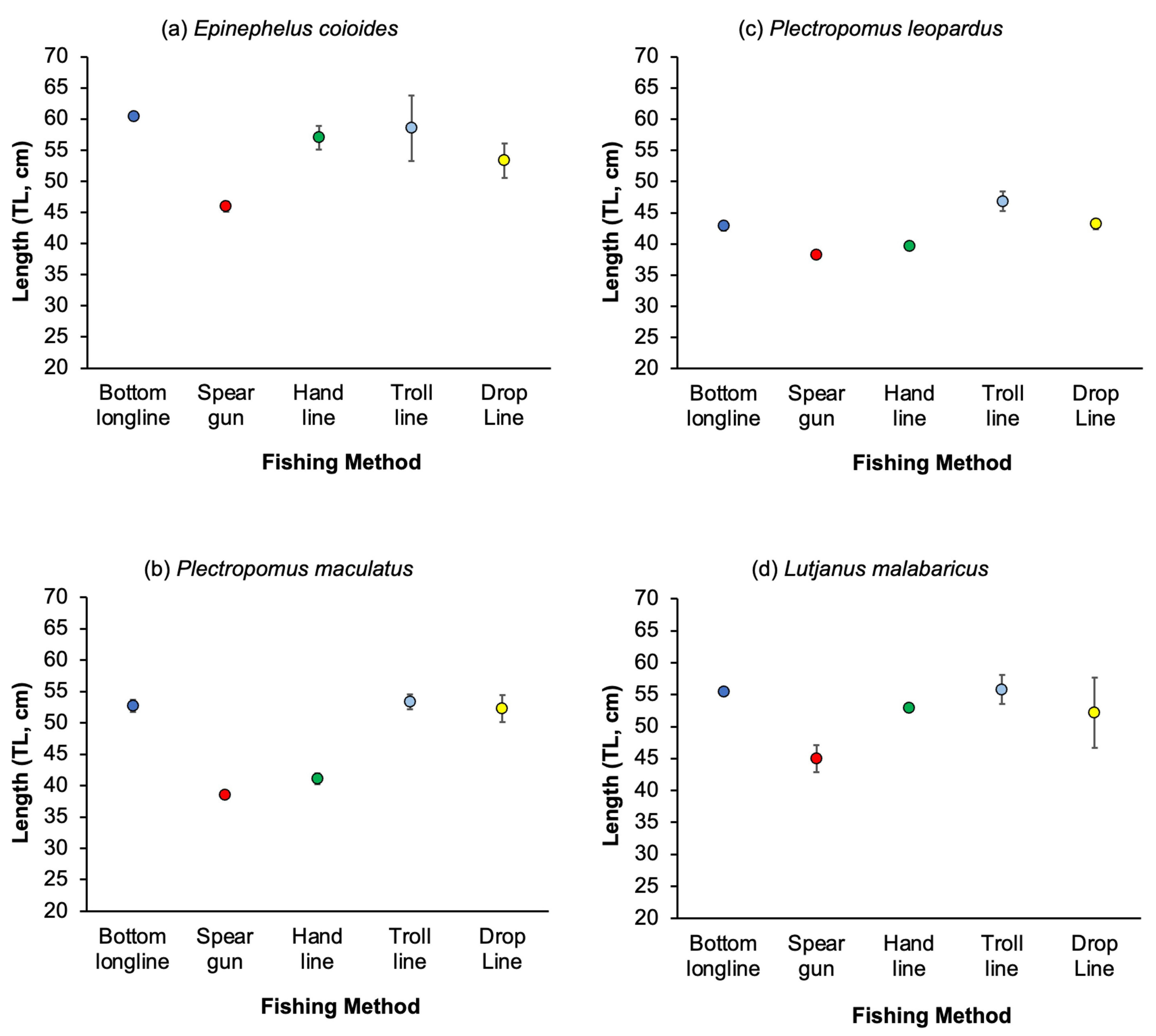 Fishes 09 00002 g007