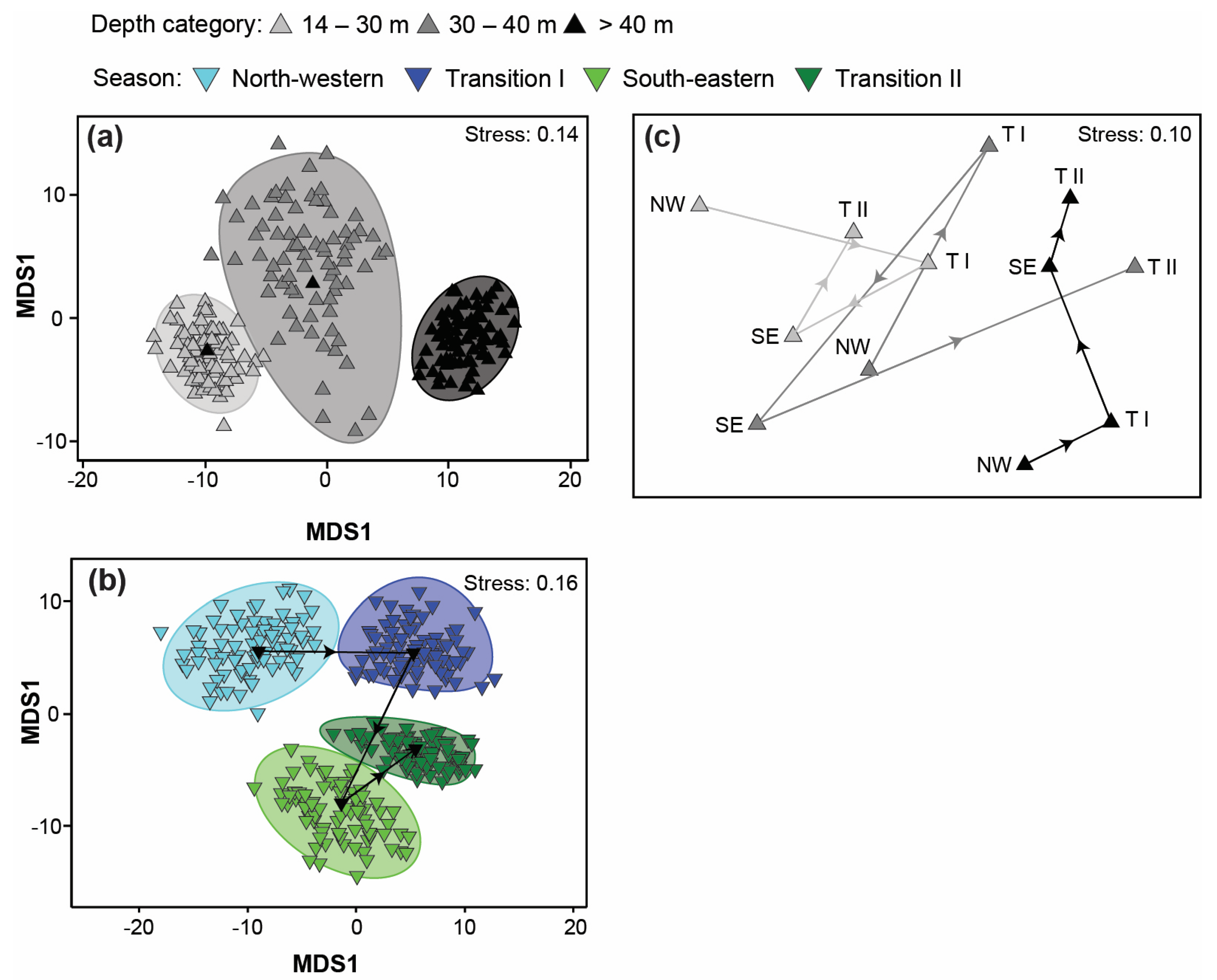 Fishes 09 00002 g008