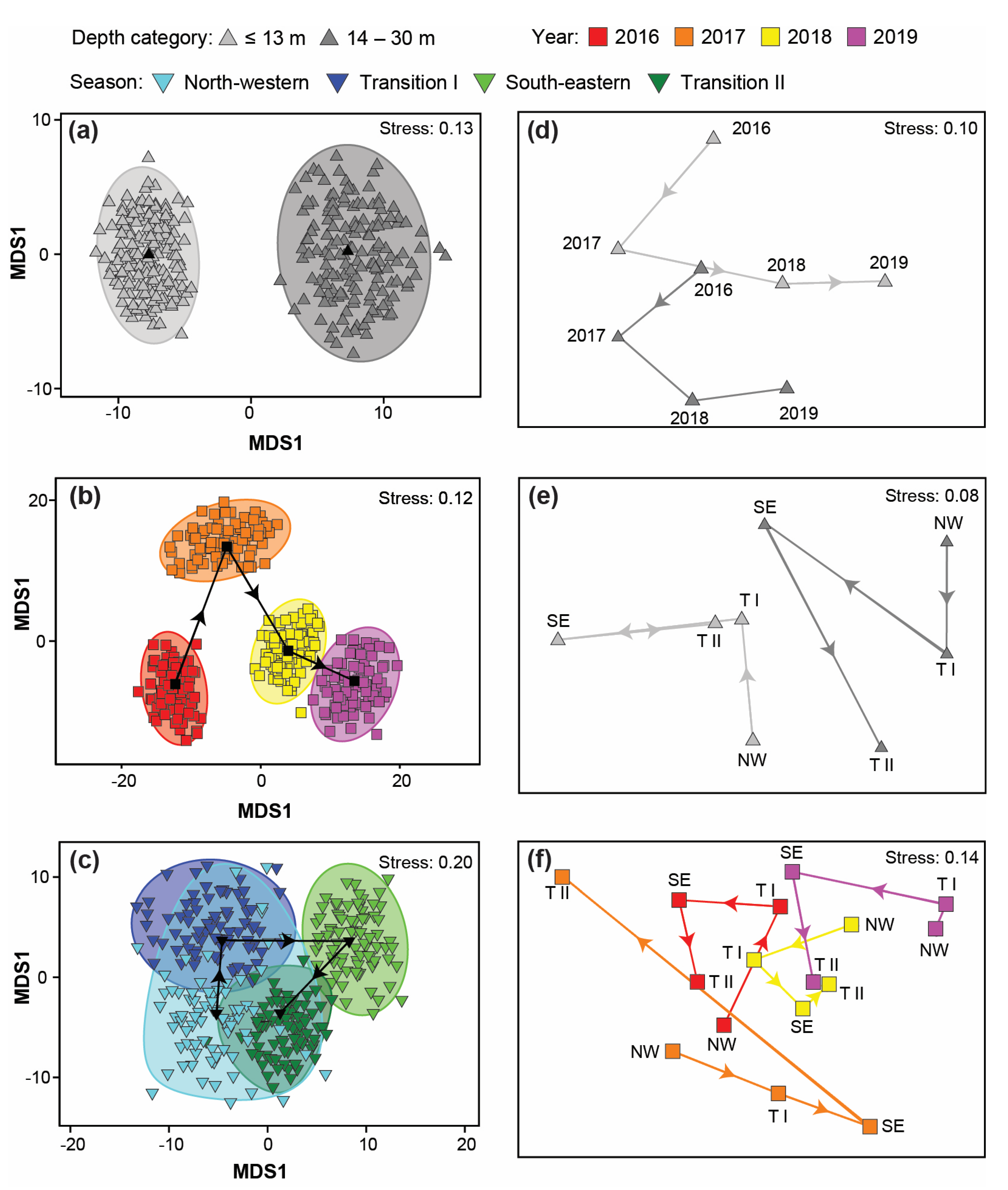 Fishes 09 00002 g010