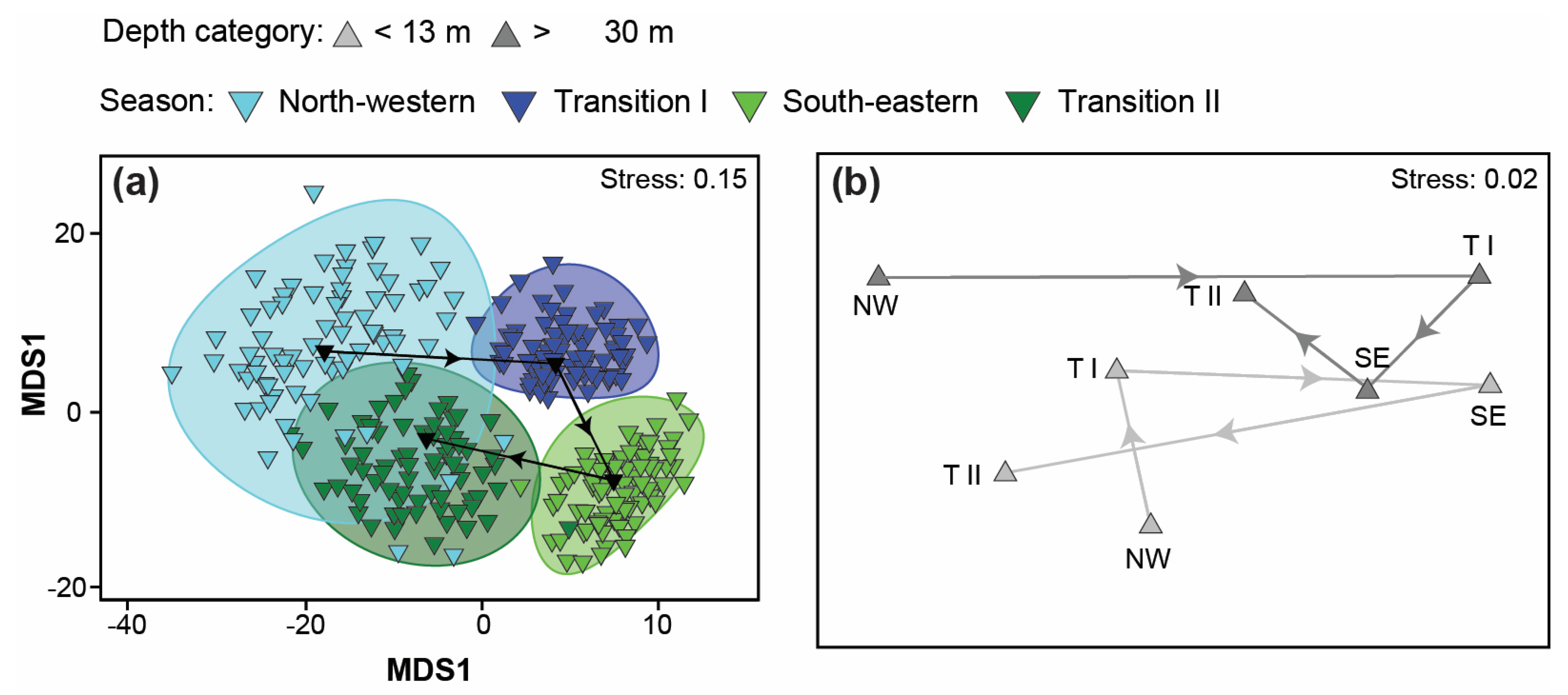 Fishes 09 00002 g012