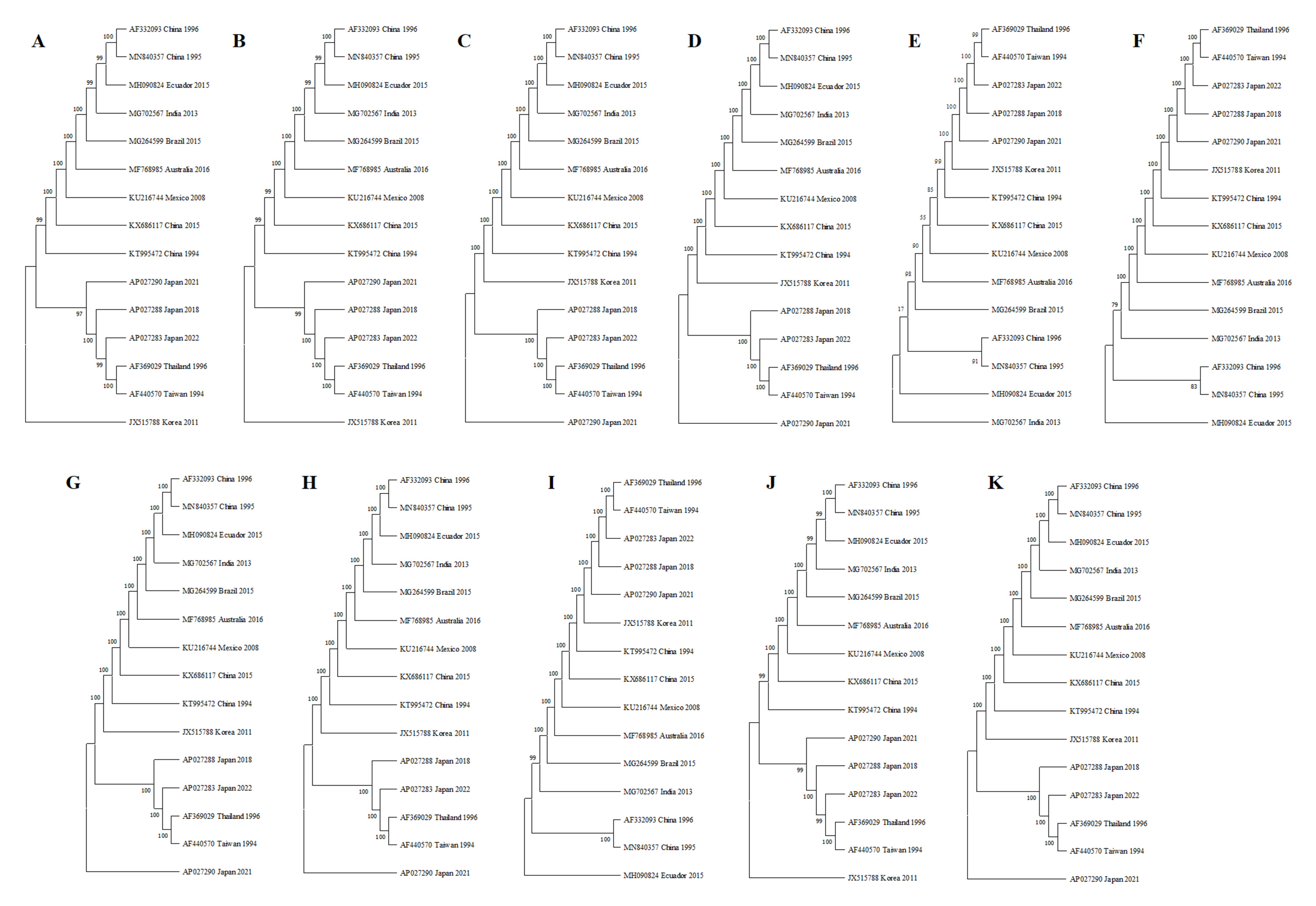Fishes 09 00005 g003