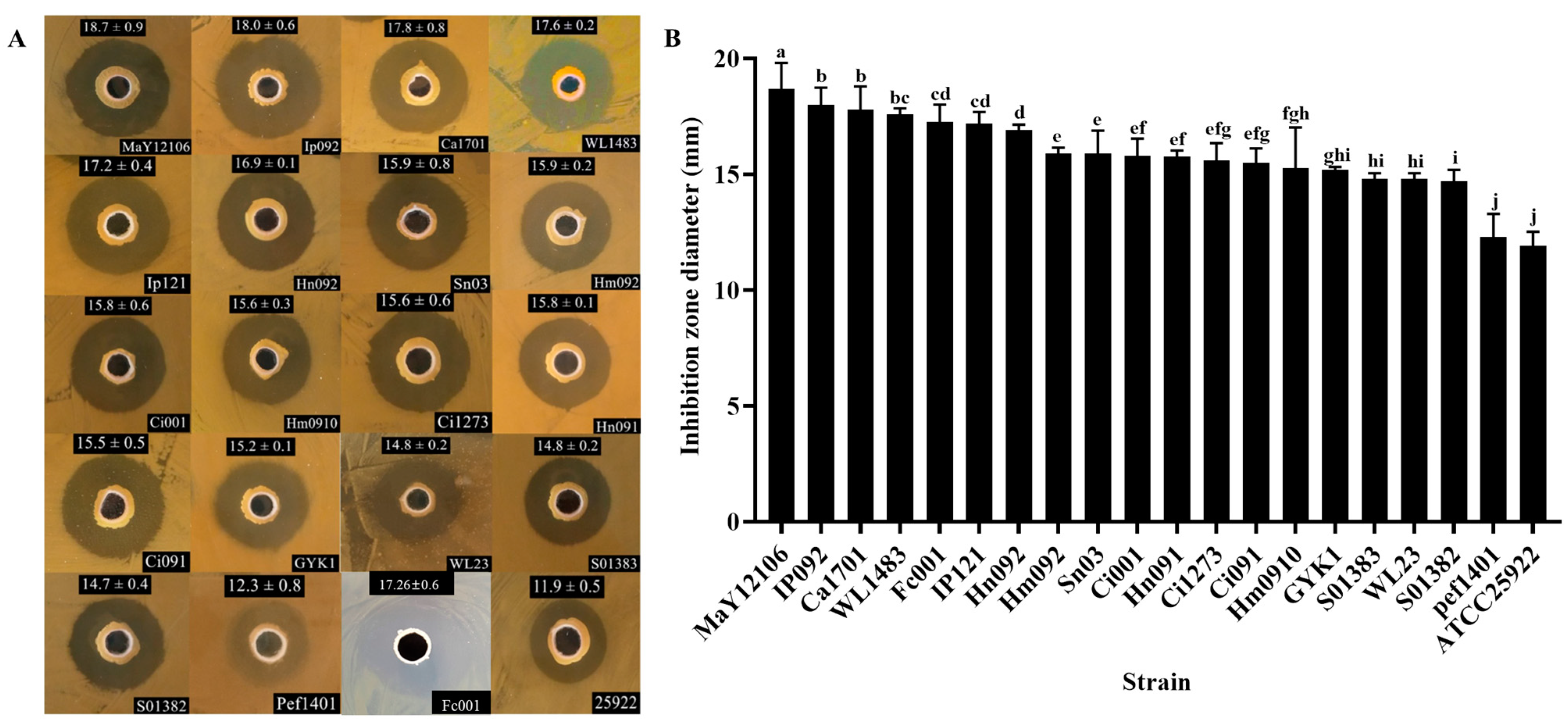 Fishes 09 00007 g003