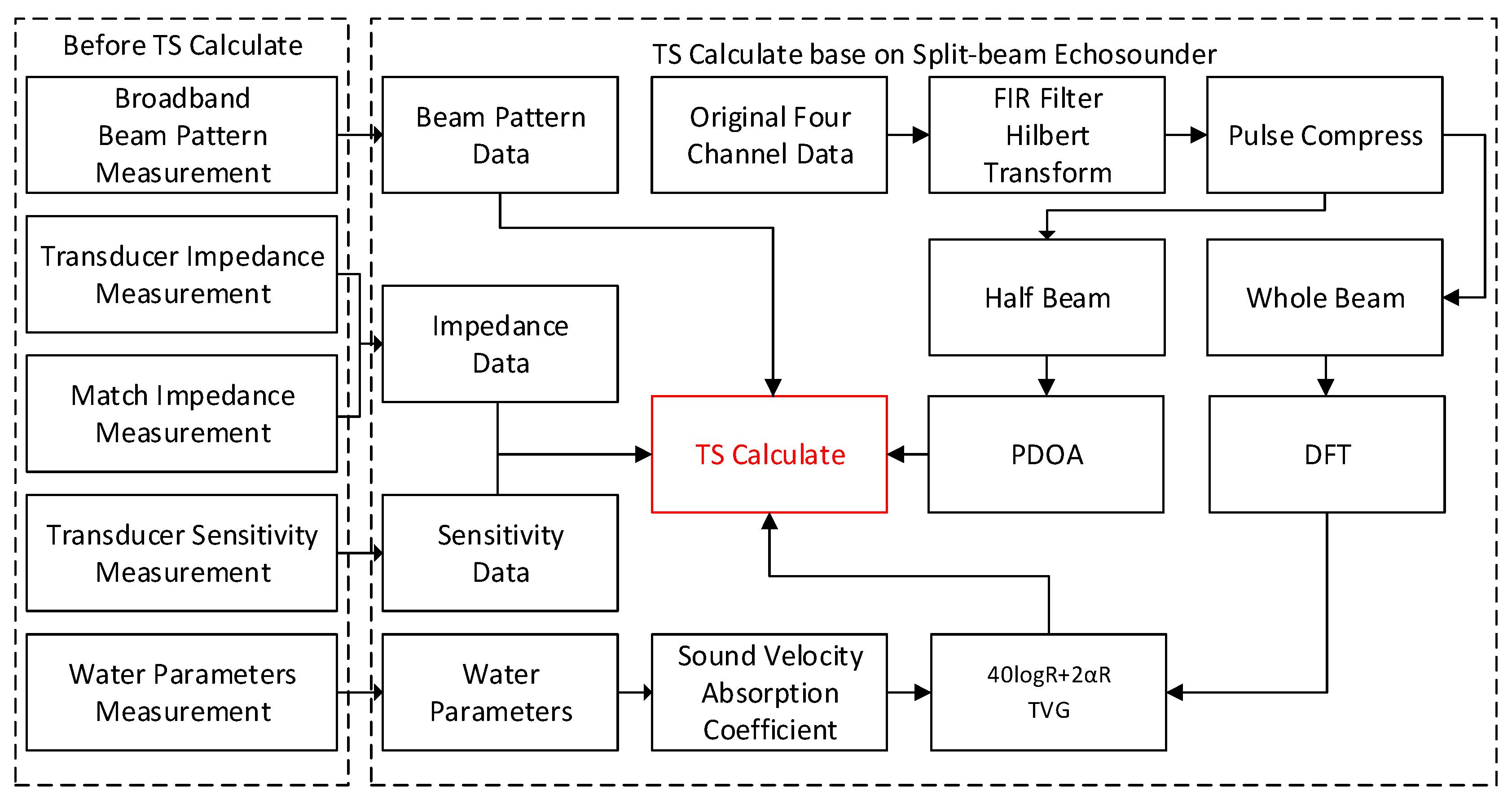 Fishes 09 00012 g004 Fishes 09 00012 g004