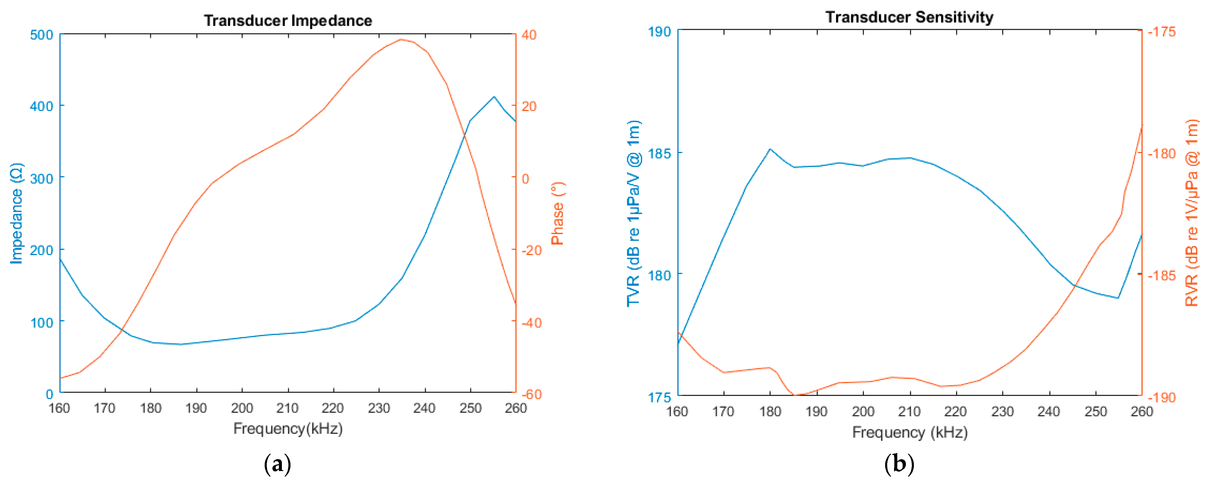 Fishes 09 00012 g005 Fishes 09 00012 g005