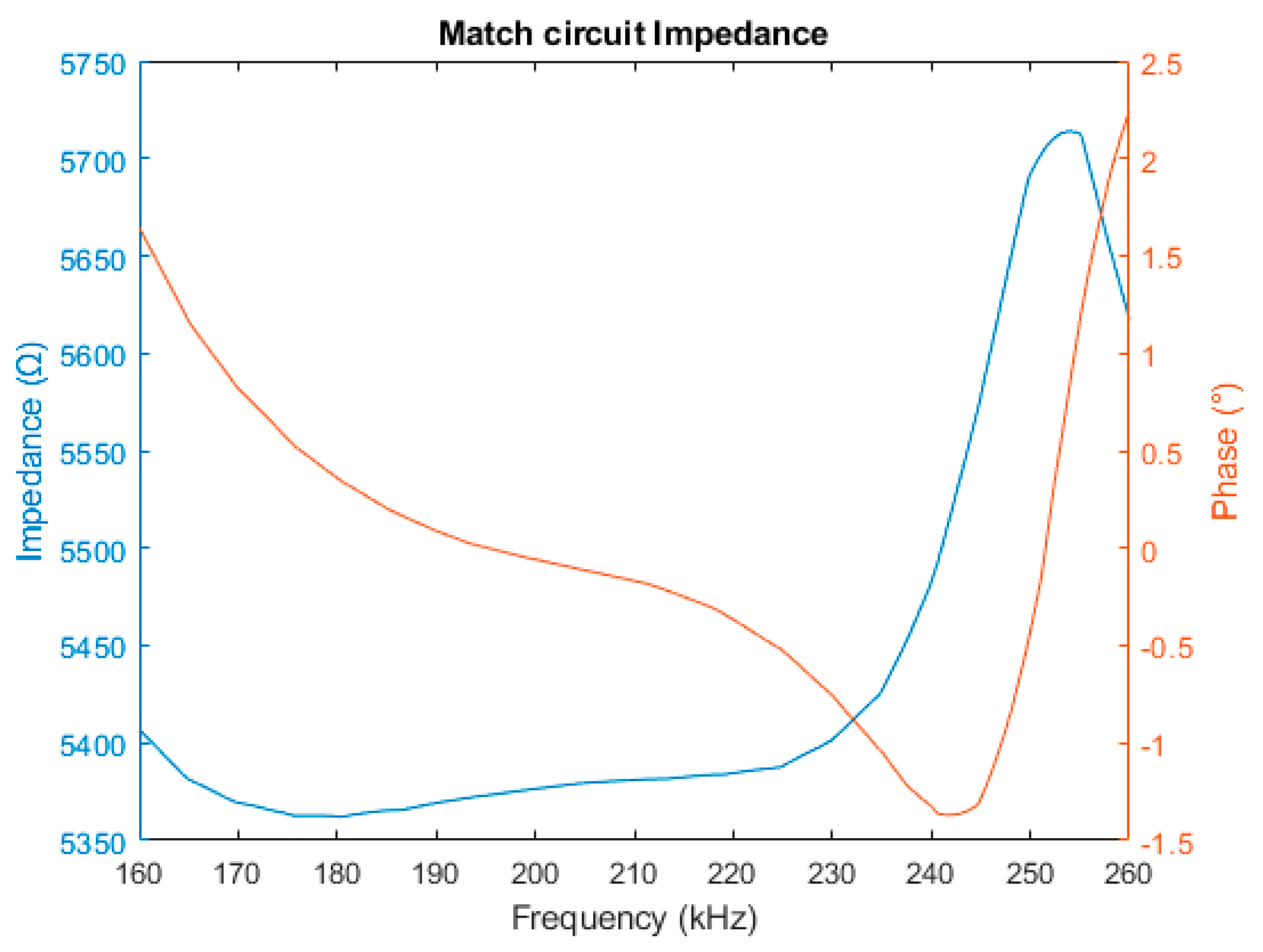 Fishes 09 00012 g007 Fishes 09 00012 g007