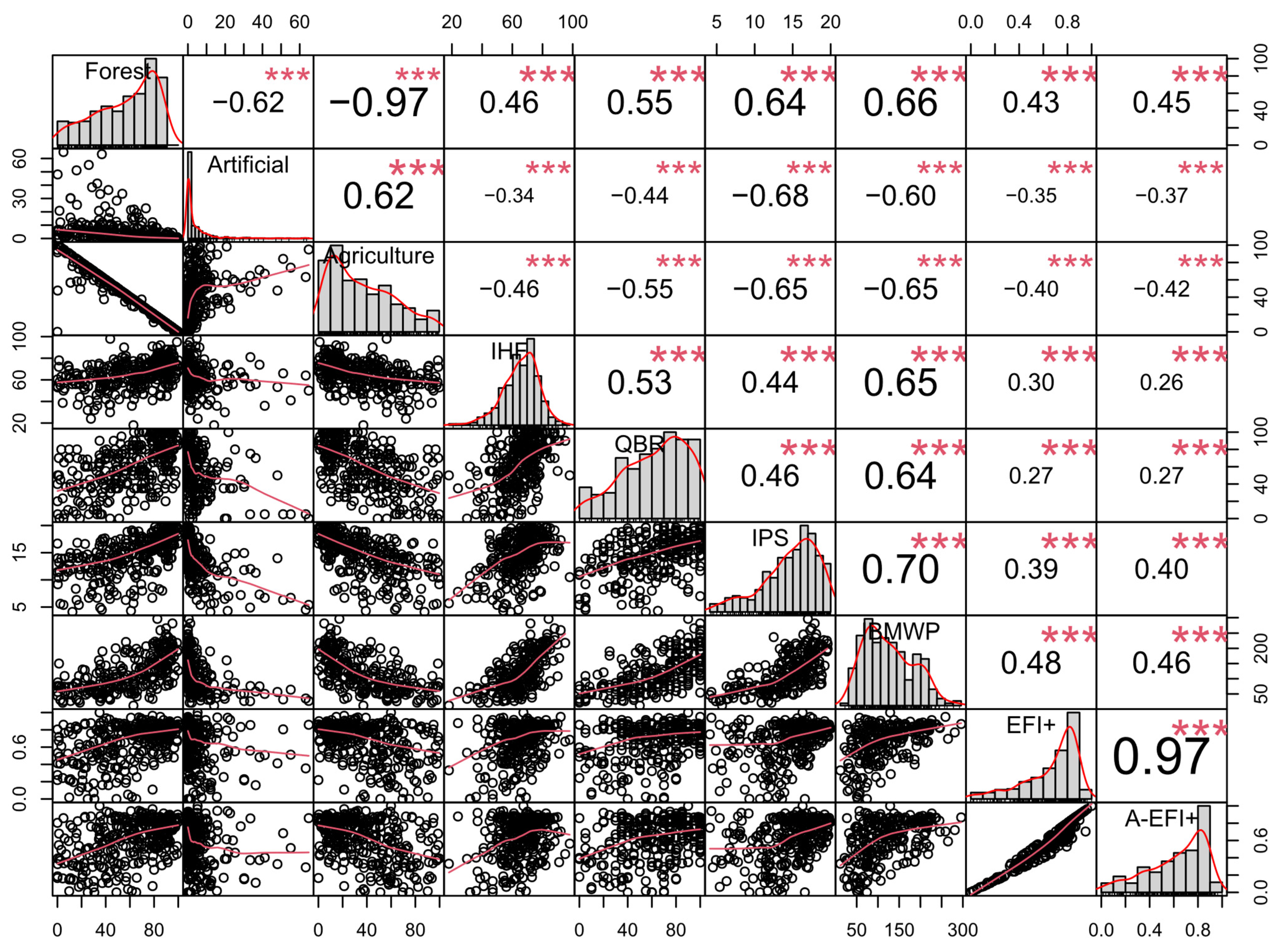 Fishes 09 00013 g005