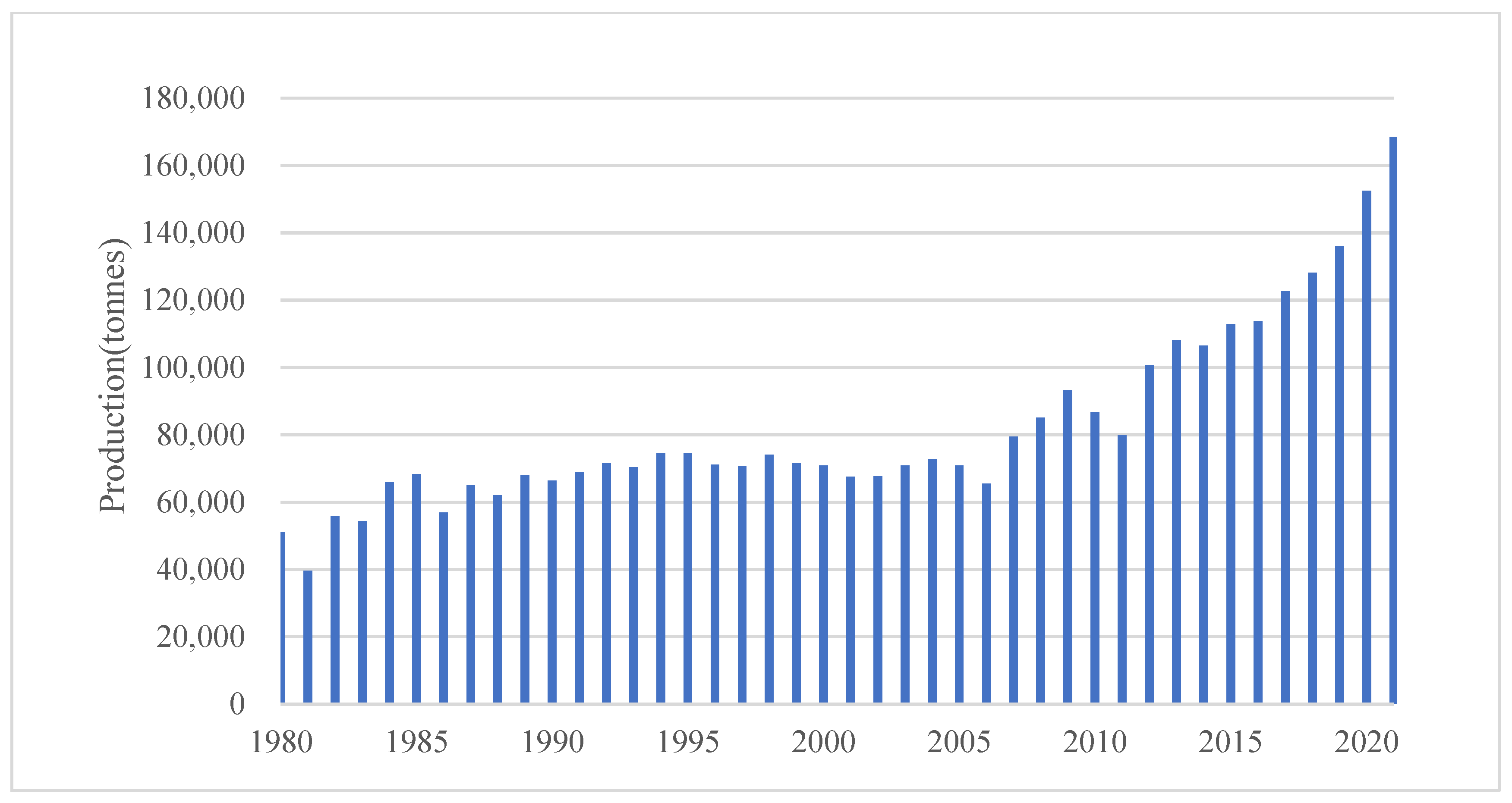 Fishes 09 00014 g001