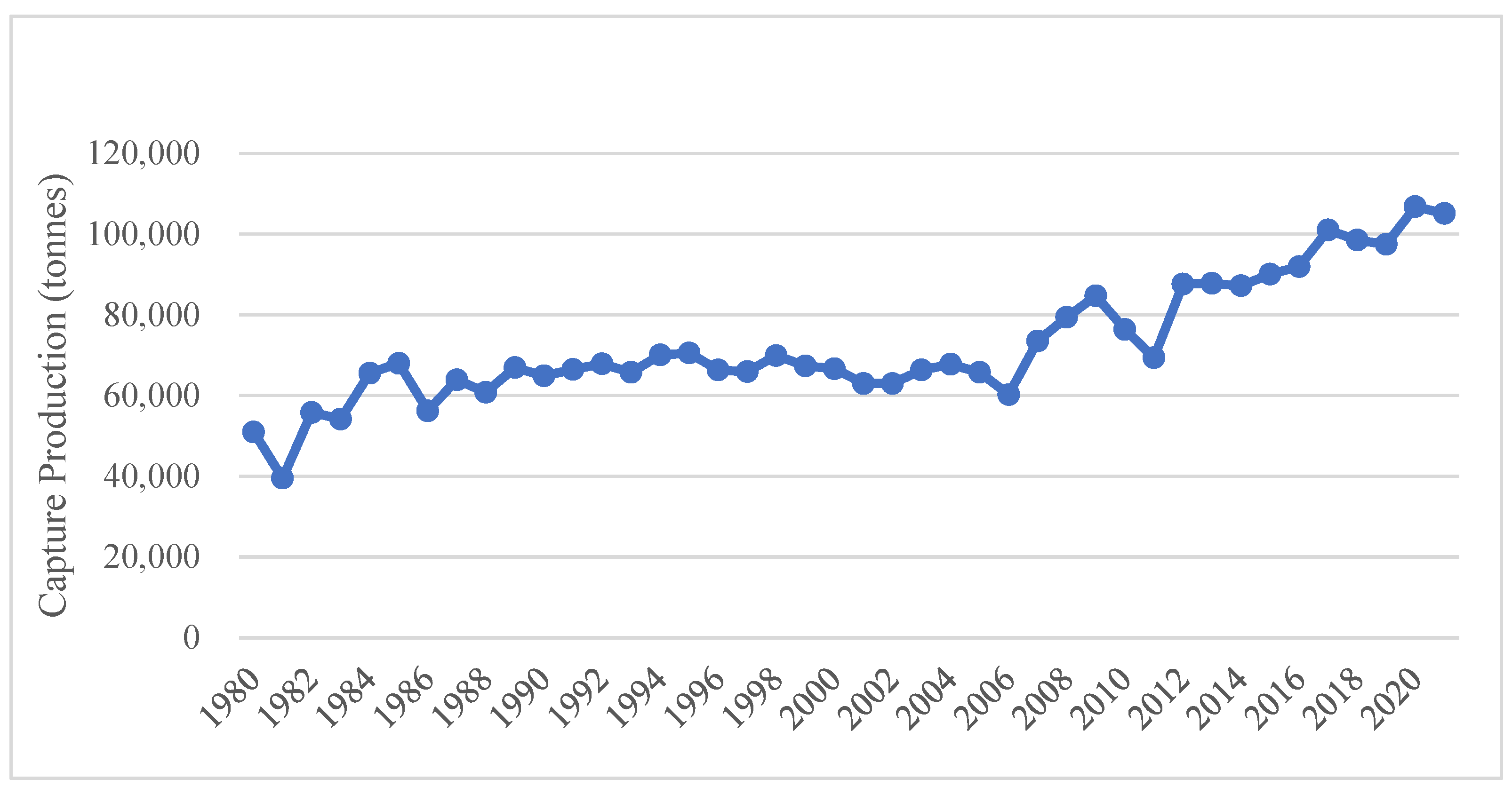 Fishes 09 00014 g003