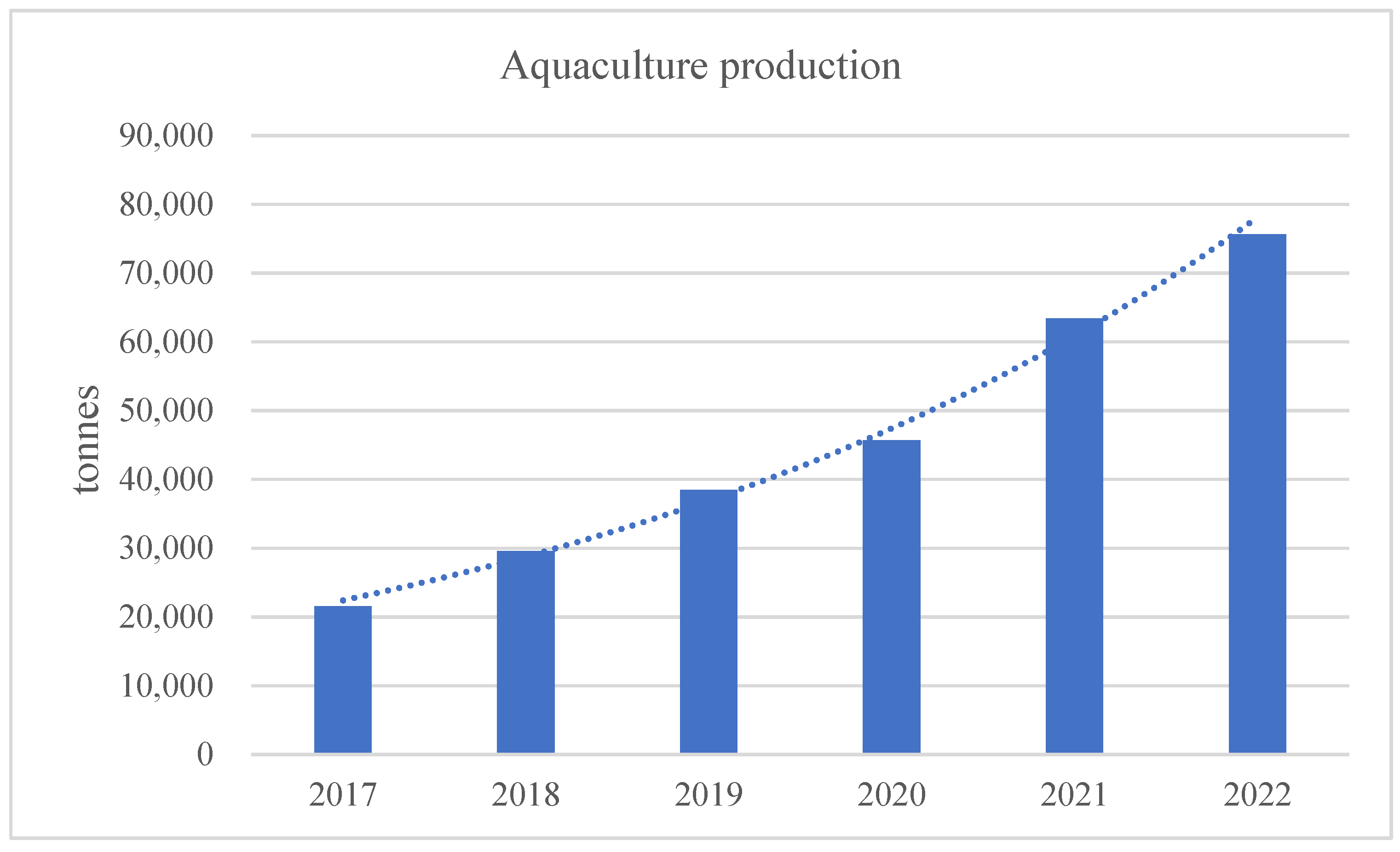 Fishes 09 00014 g004