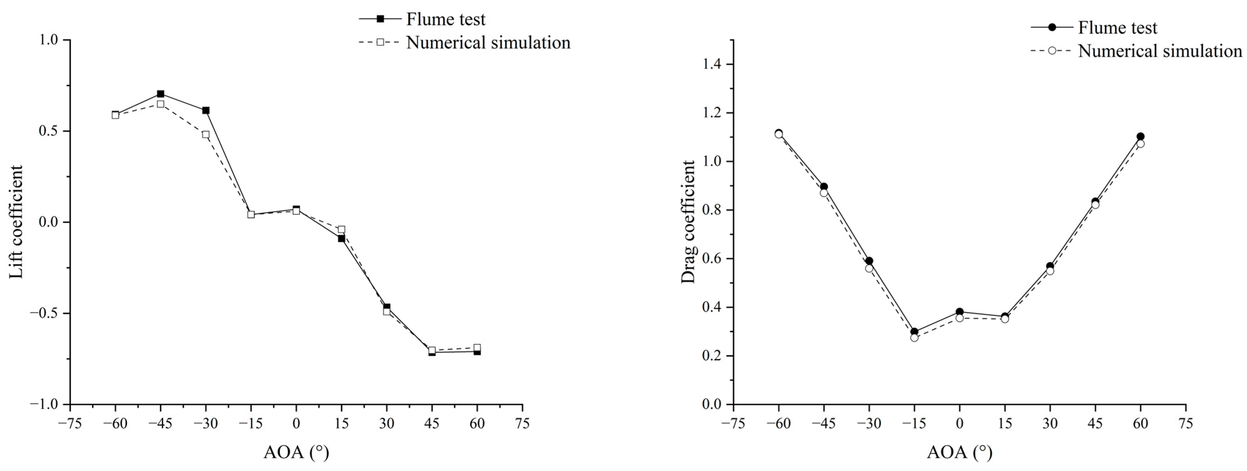 Fishes 09 00017 g013