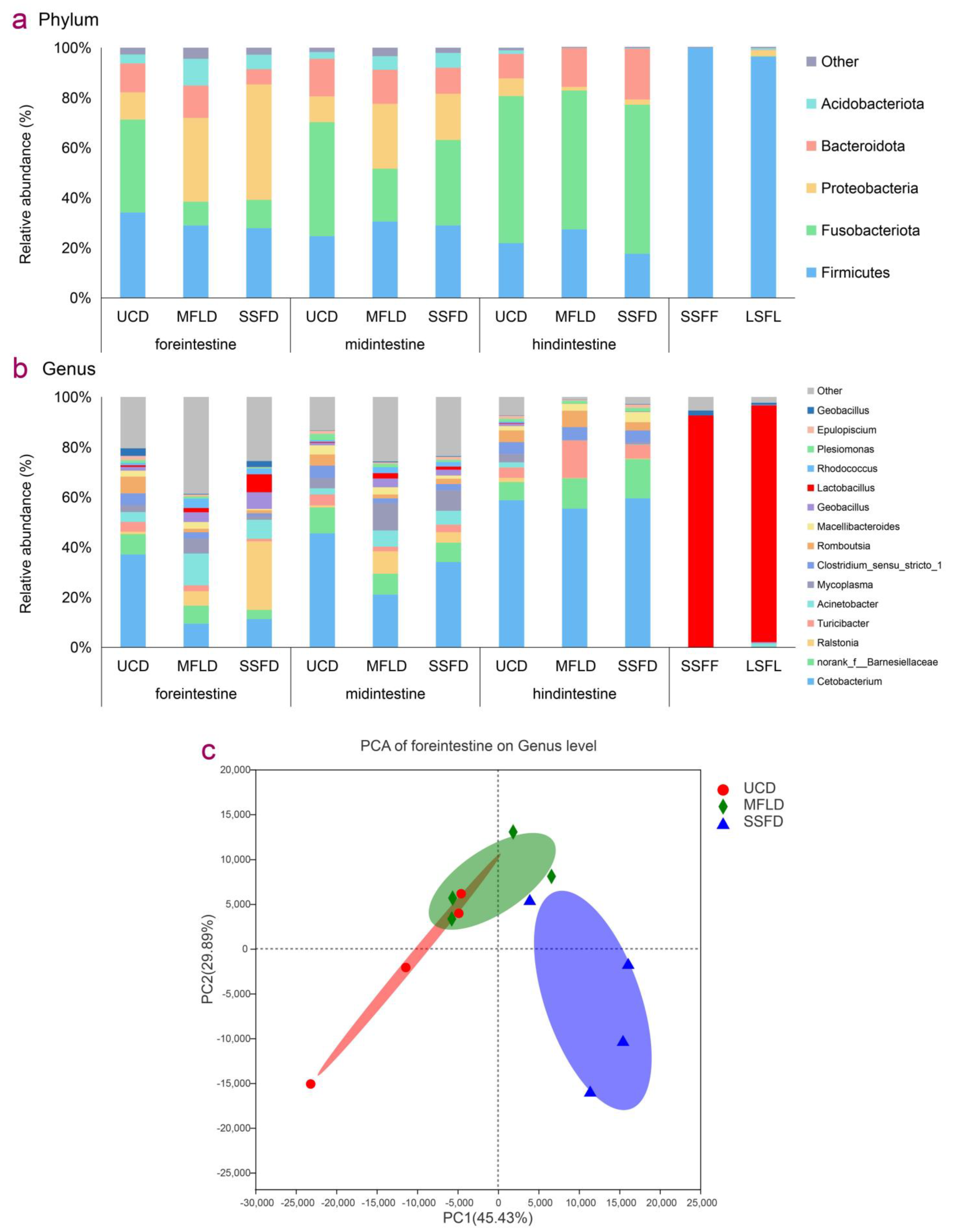 Fishes 09 00018 g002a